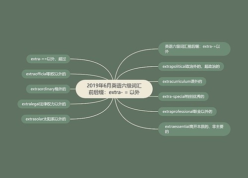 2019年6月英语六级词汇前后缀：extra- = 以外