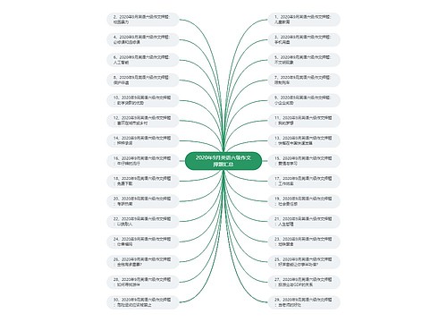 2020年9月英语六级作文押题汇总