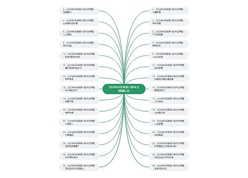 2020年9月英语六级作文押题汇总