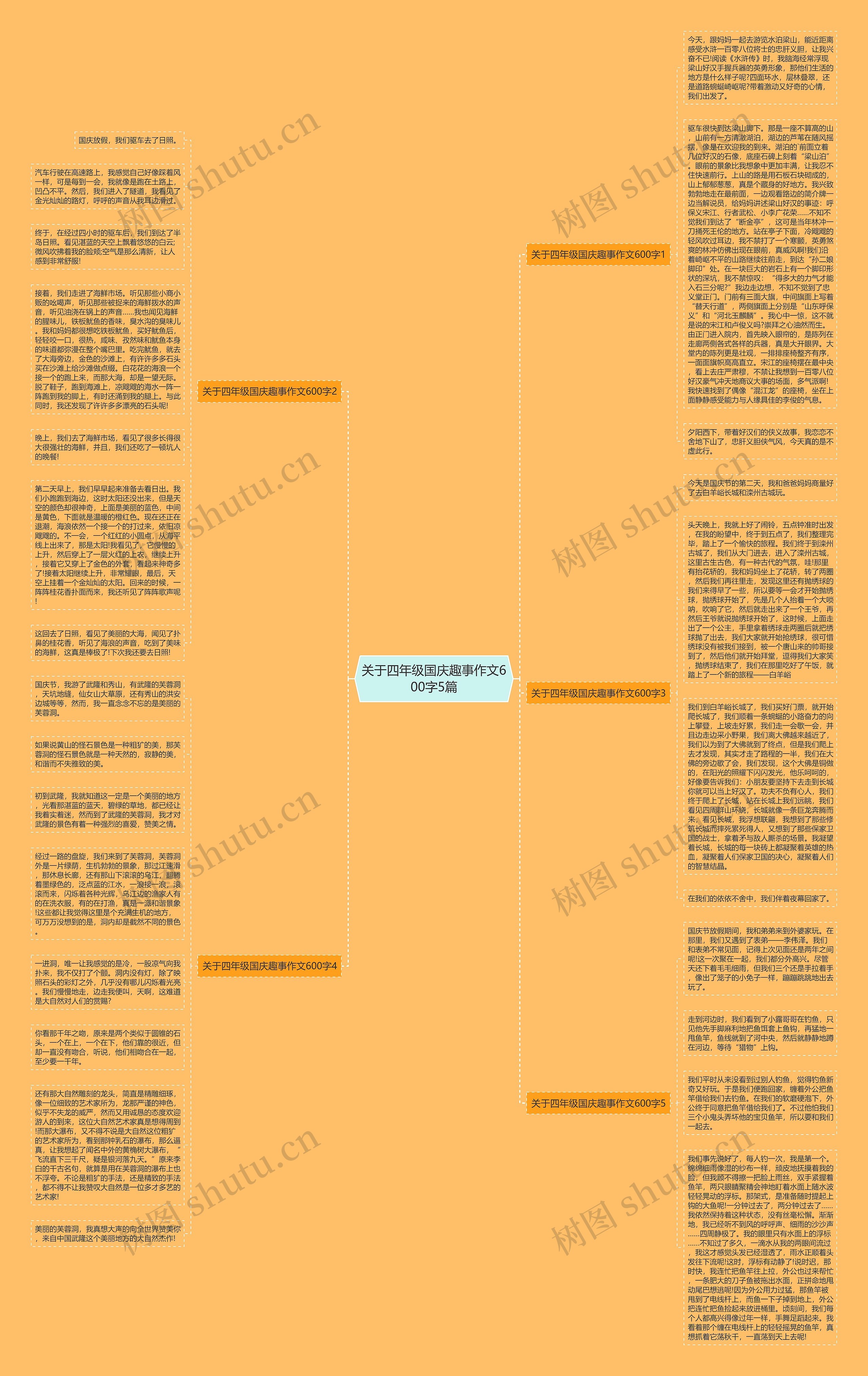 关于四年级国庆趣事作文600字5篇思维导图