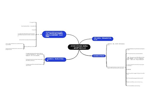 2018年12月英语六级语法：虚拟语气词should