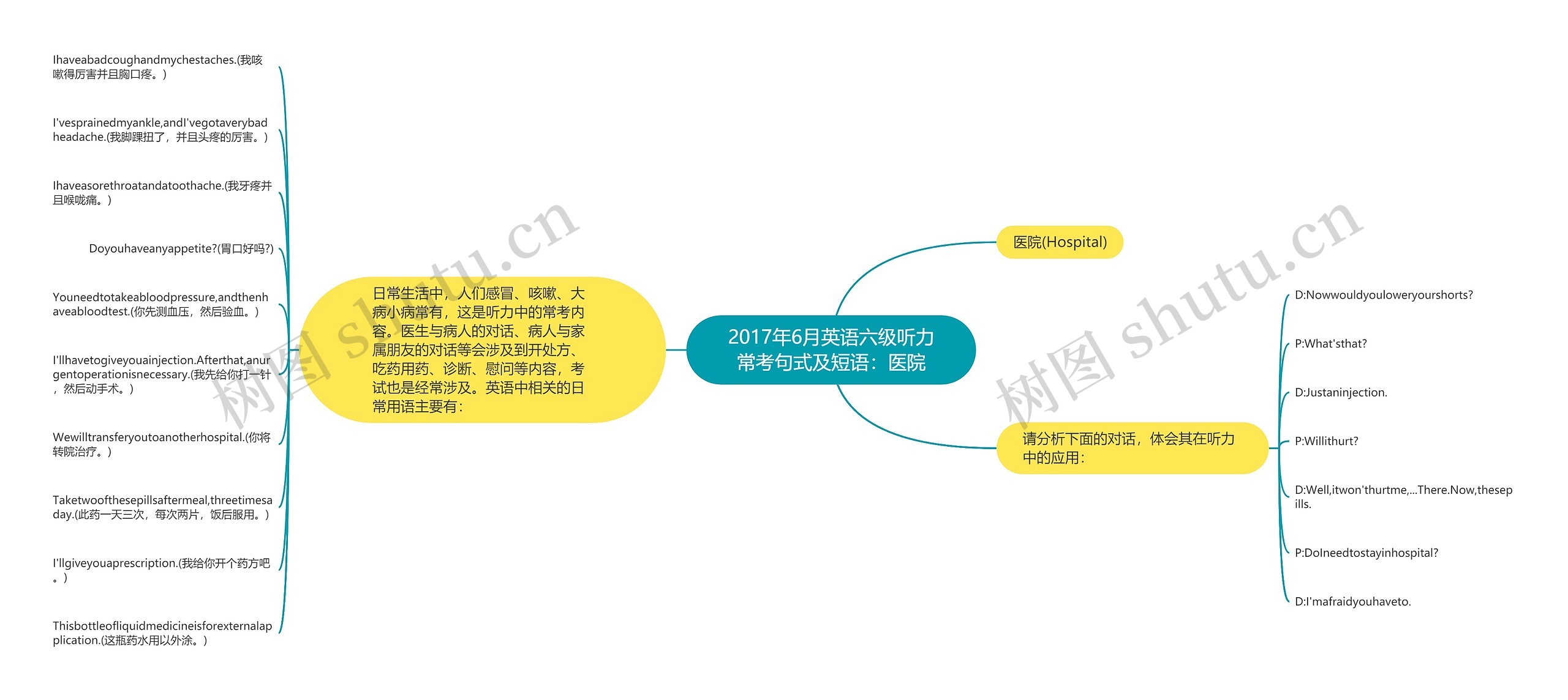 2017年6月英语六级听力常考句式及短语：医院