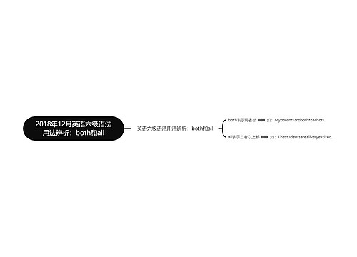 2018年12月英语六级语法用法辨析：both和all