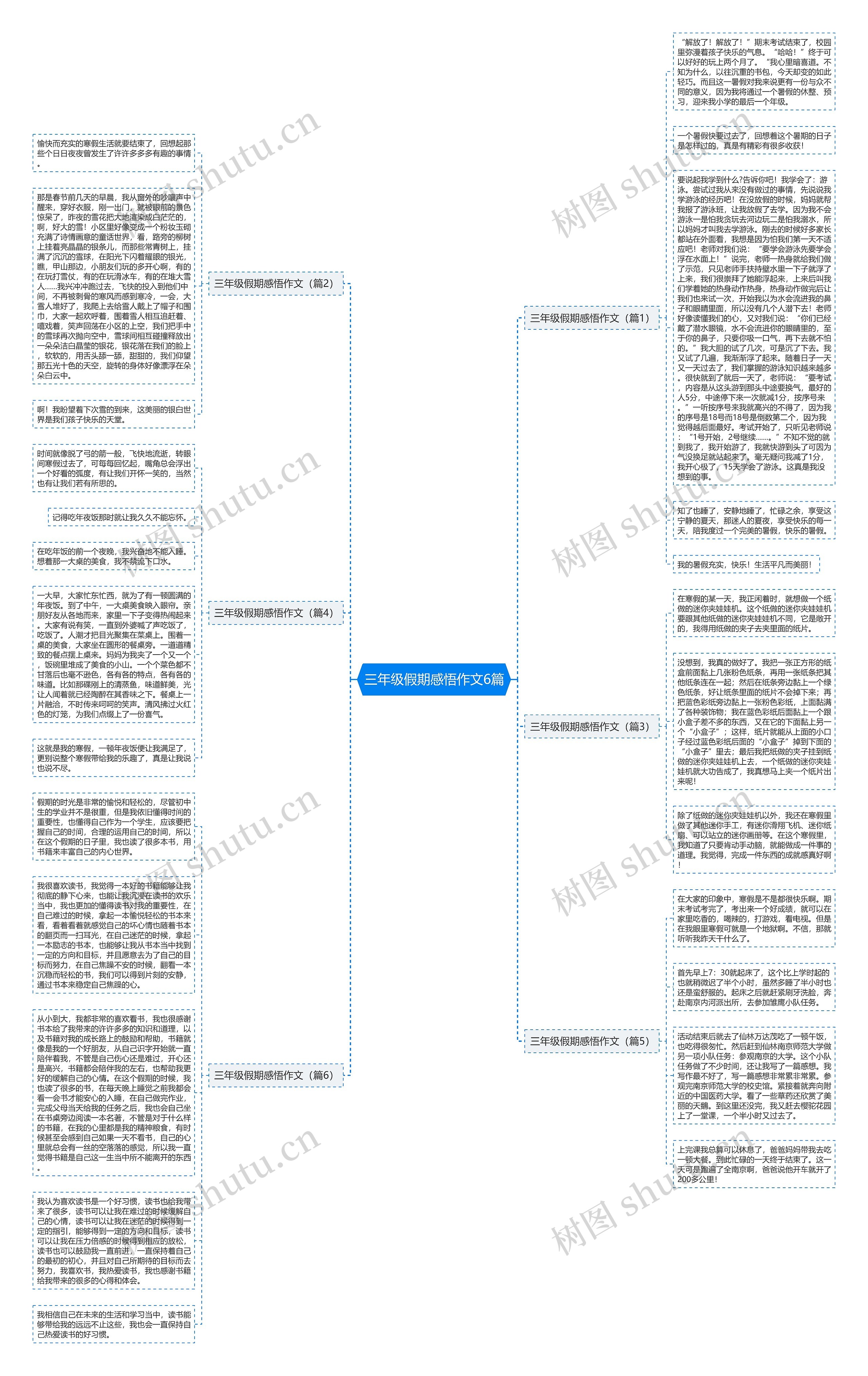 三年级假期感悟作文6篇思维导图