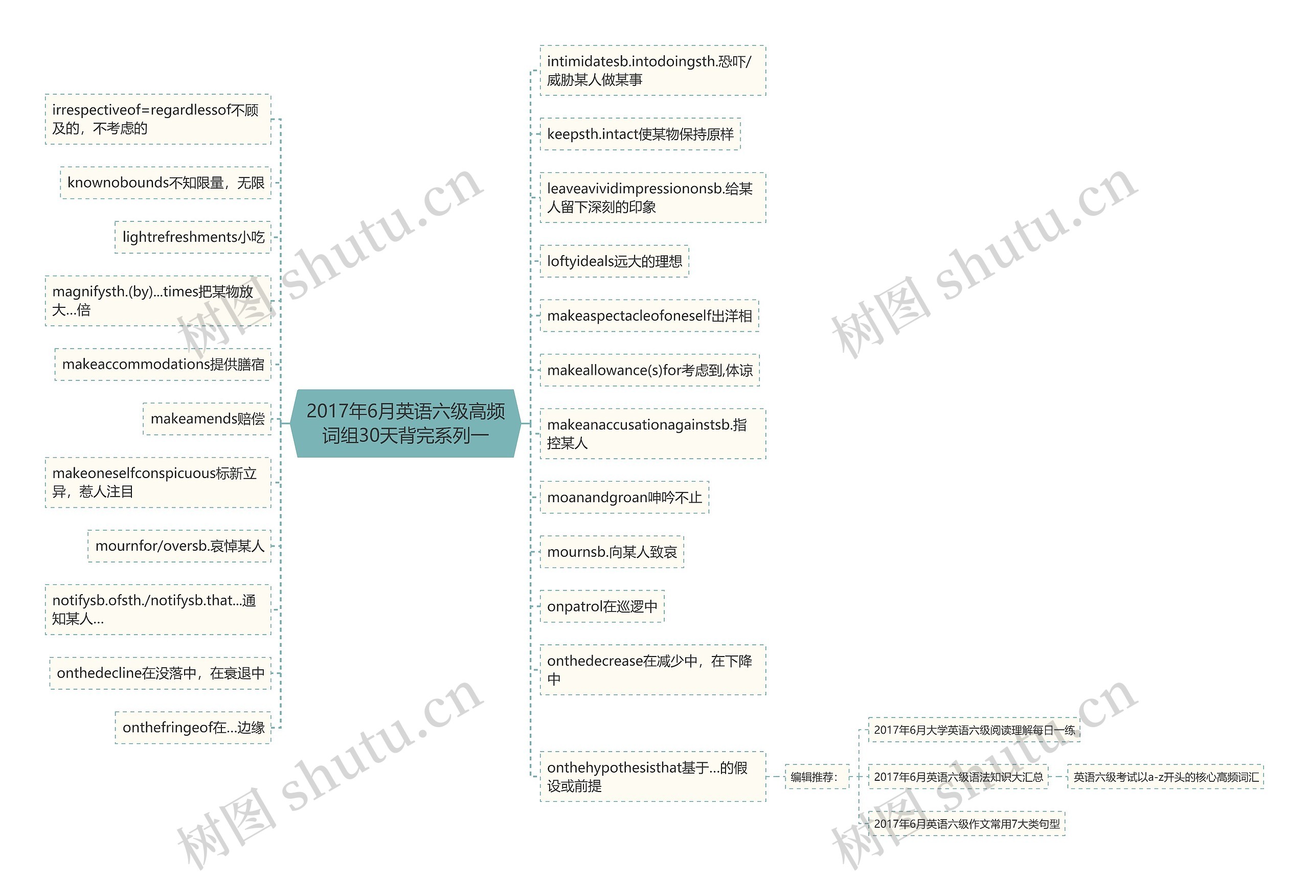 2017年6月英语六级高频词组30天背完系列一思维导图