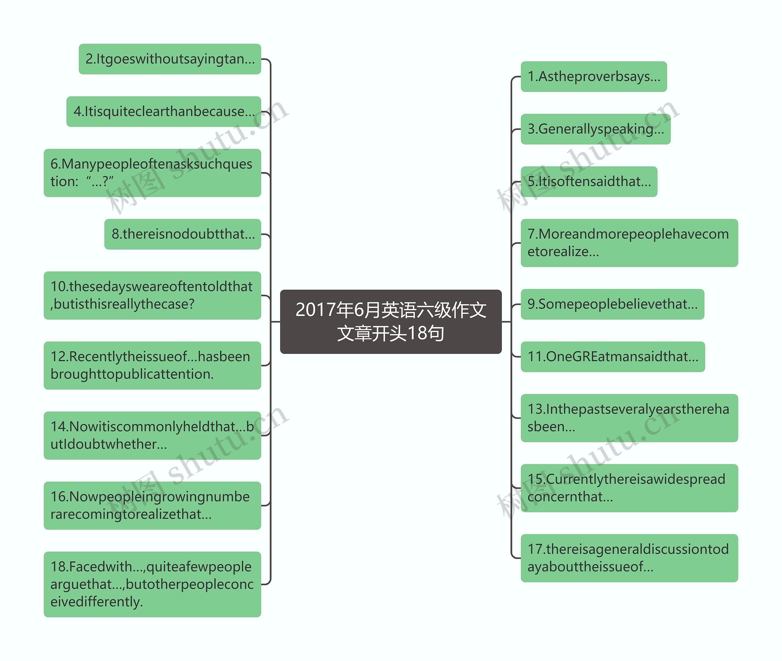 2017年6月英语六级作文文章开头18句