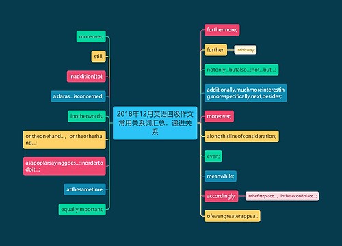 2018年12月英语四级作文常用关系词汇总：递进关系