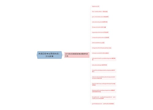 英语四级考试高频热词：文化教育