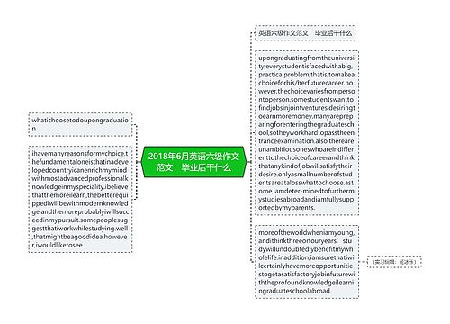 2018年6月英语六级作文范文：毕业后干什么