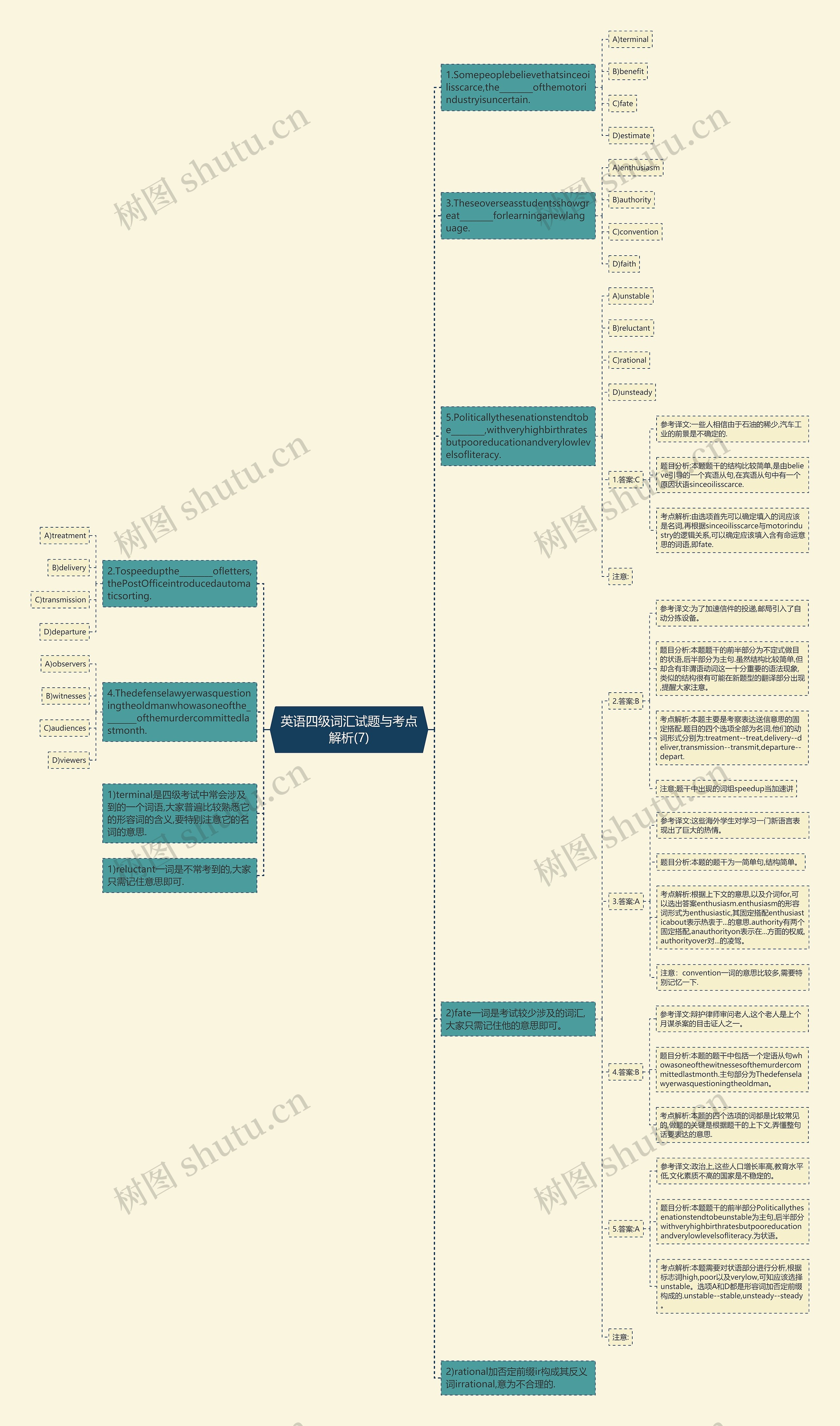 英语四级词汇试题与考点解析(7)思维导图