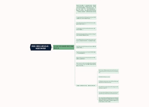 英语六级听力常考考点：校园日常用语