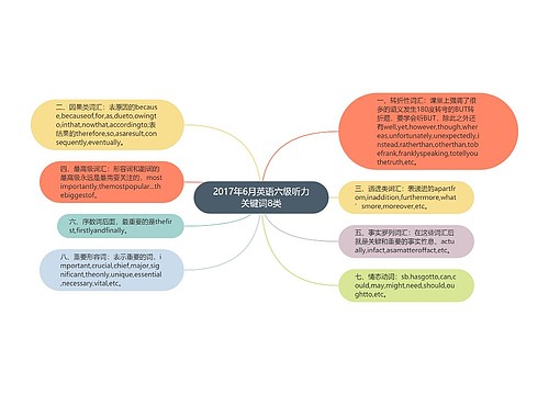 2017年6月英语六级听力关键词8类