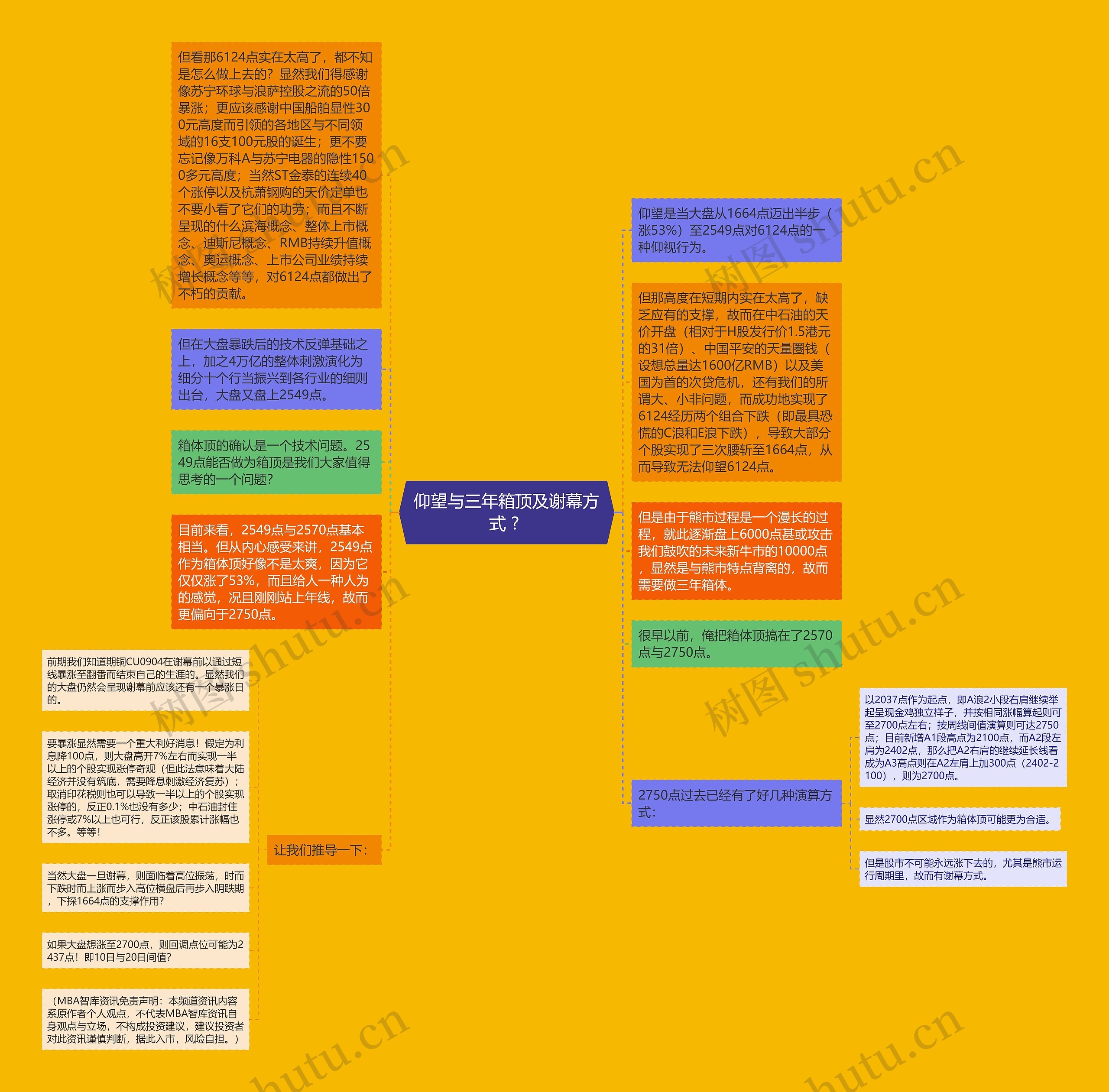 仰望与三年箱顶及谢幕方式 ? 思维导图