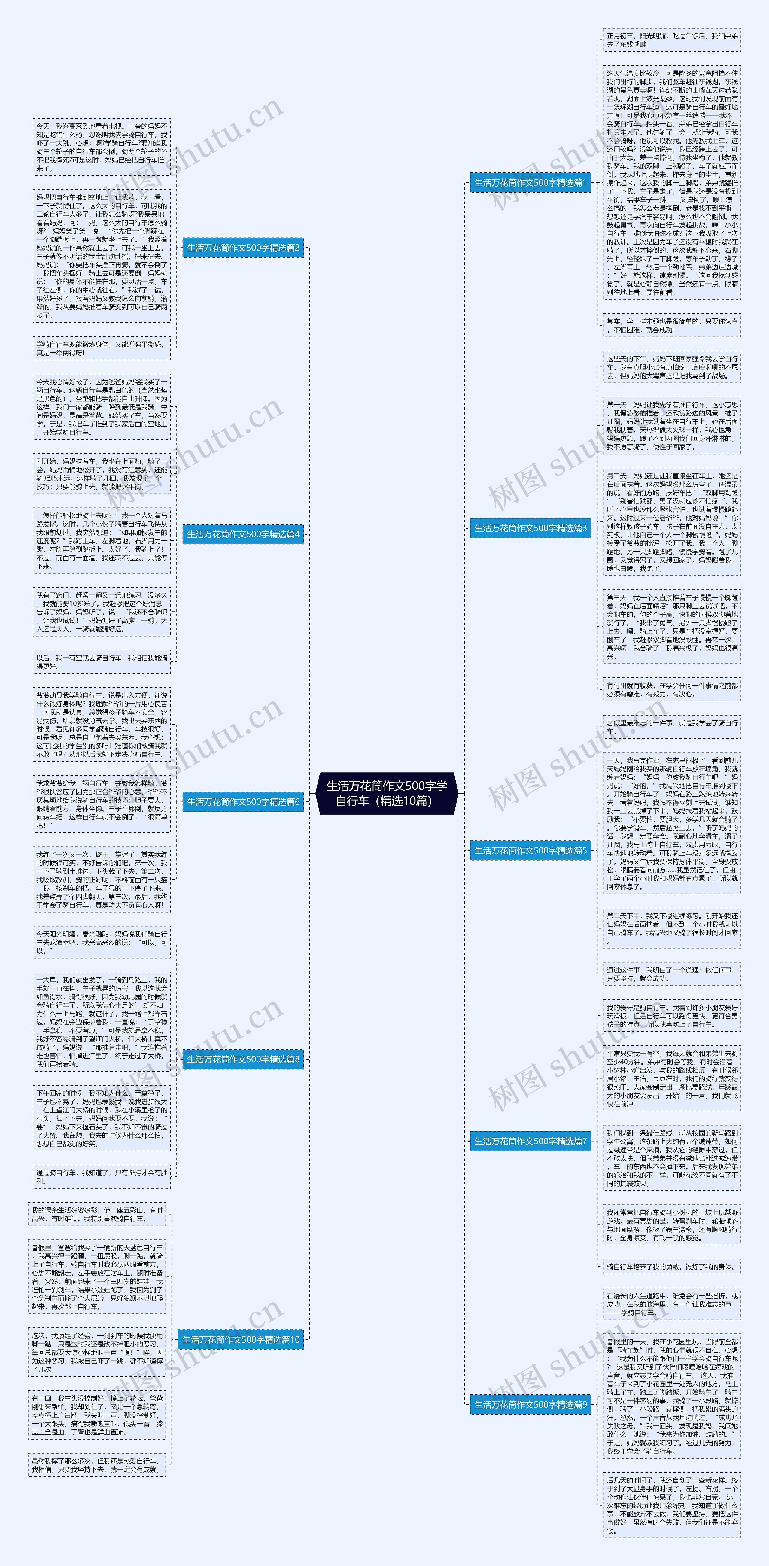 生活万花筒作文500字学自行车（精选10篇）思维导图