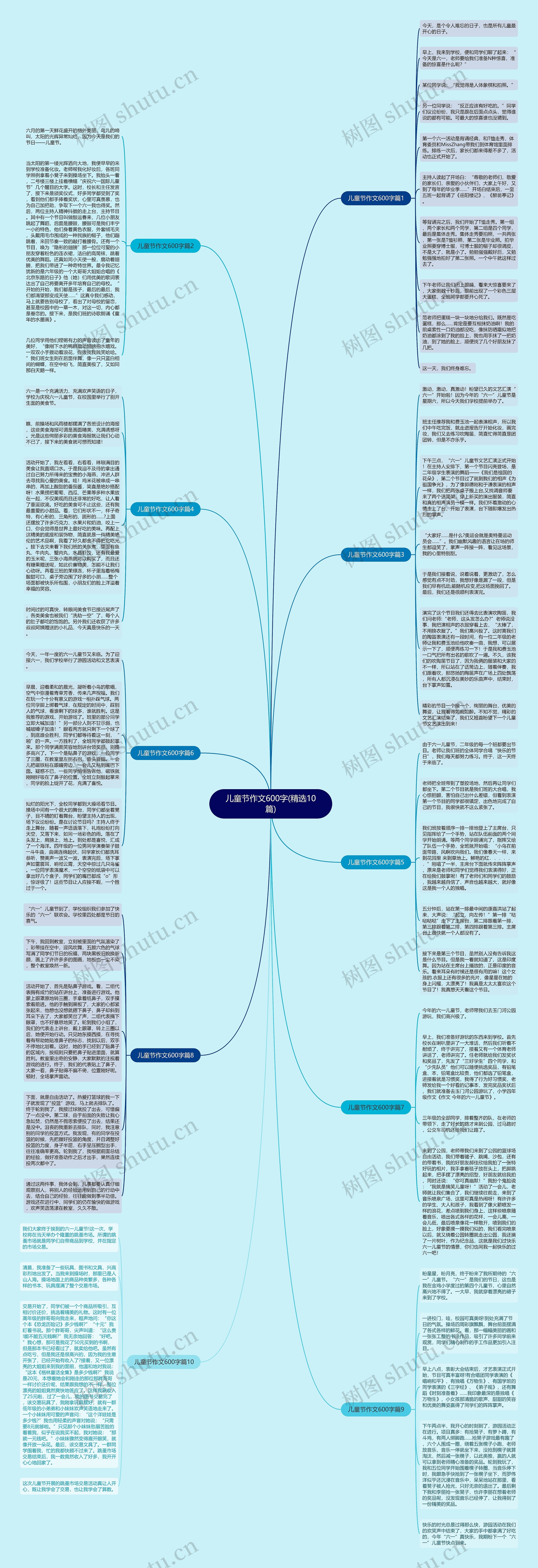 儿童节作文600字(精选10篇)思维导图