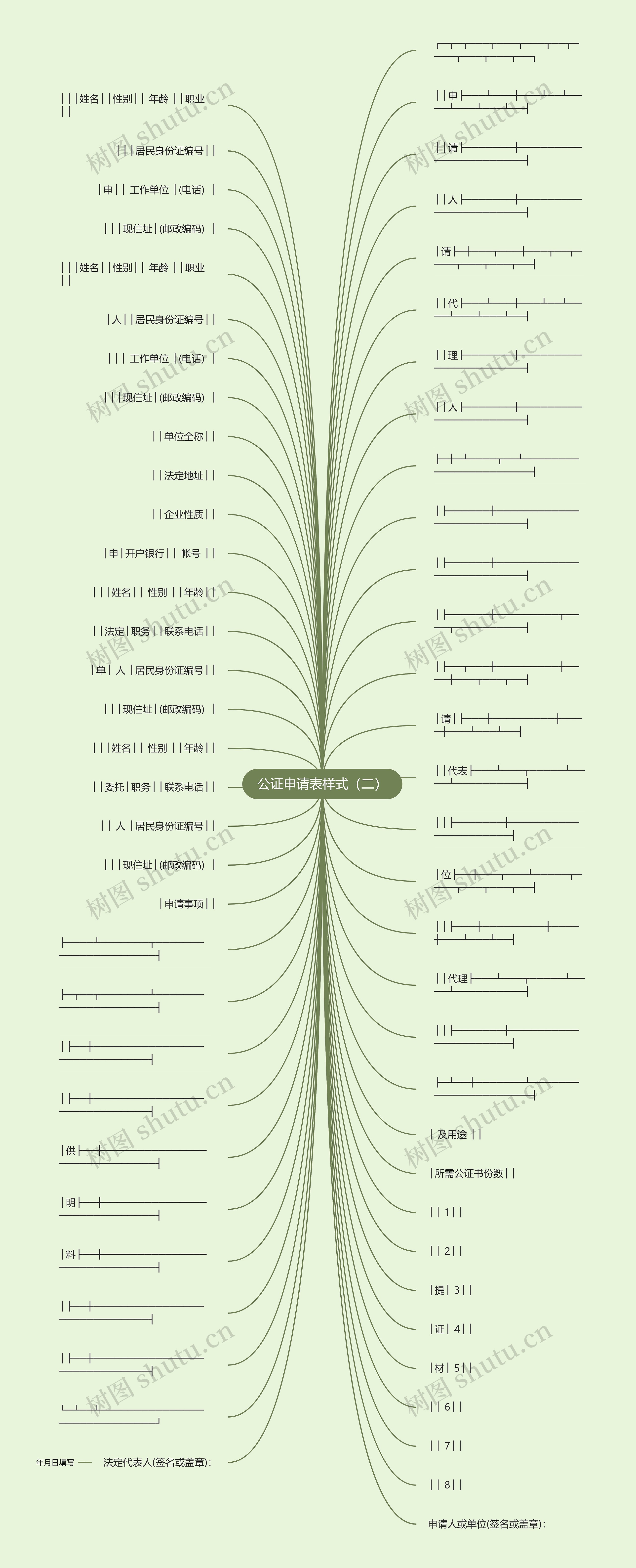 公证申请表样式（二）思维导图