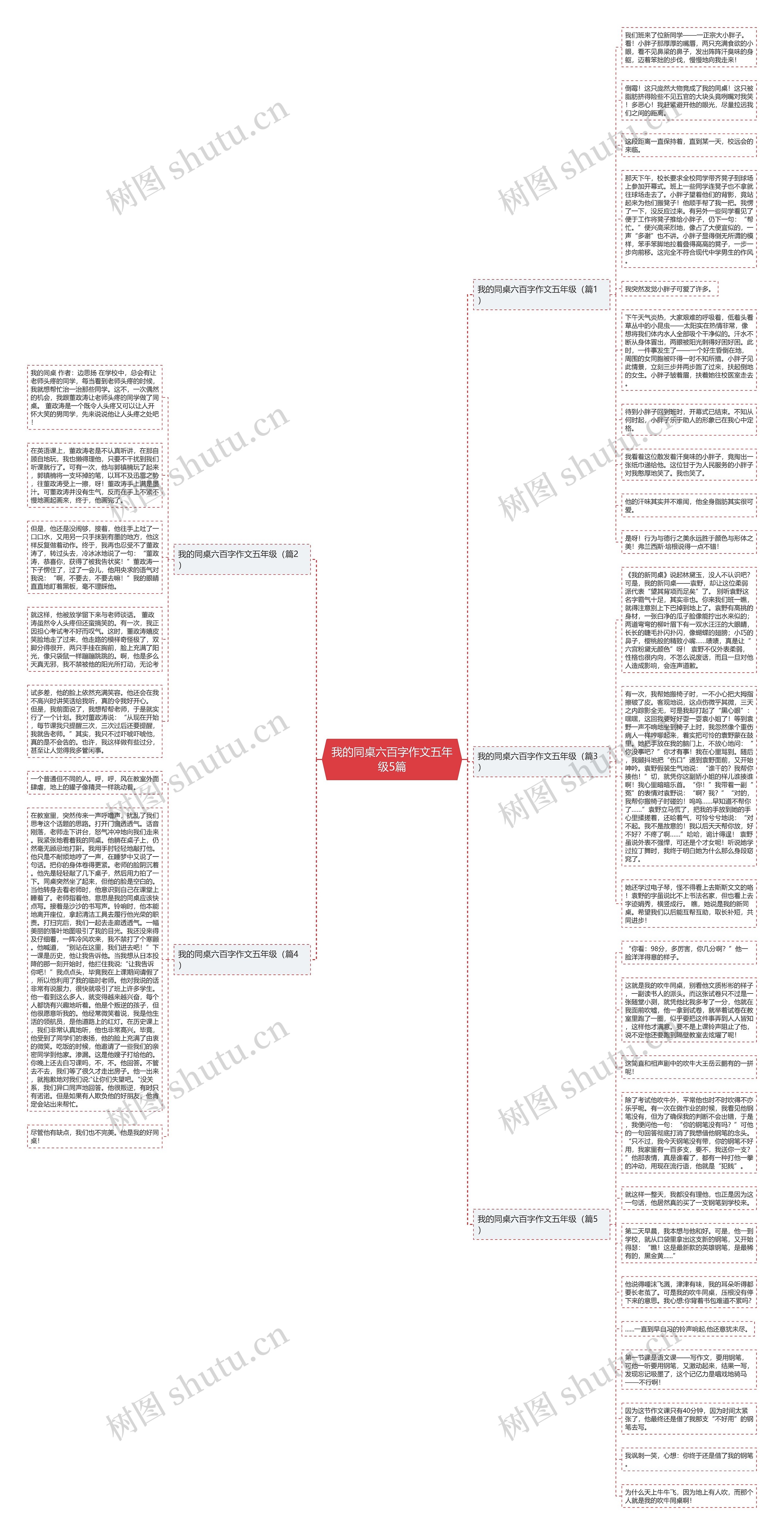 我的同桌六百字作文五年级5篇思维导图