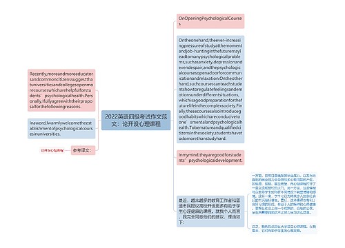 2022英语四级考试作文范文：论开设心理课程