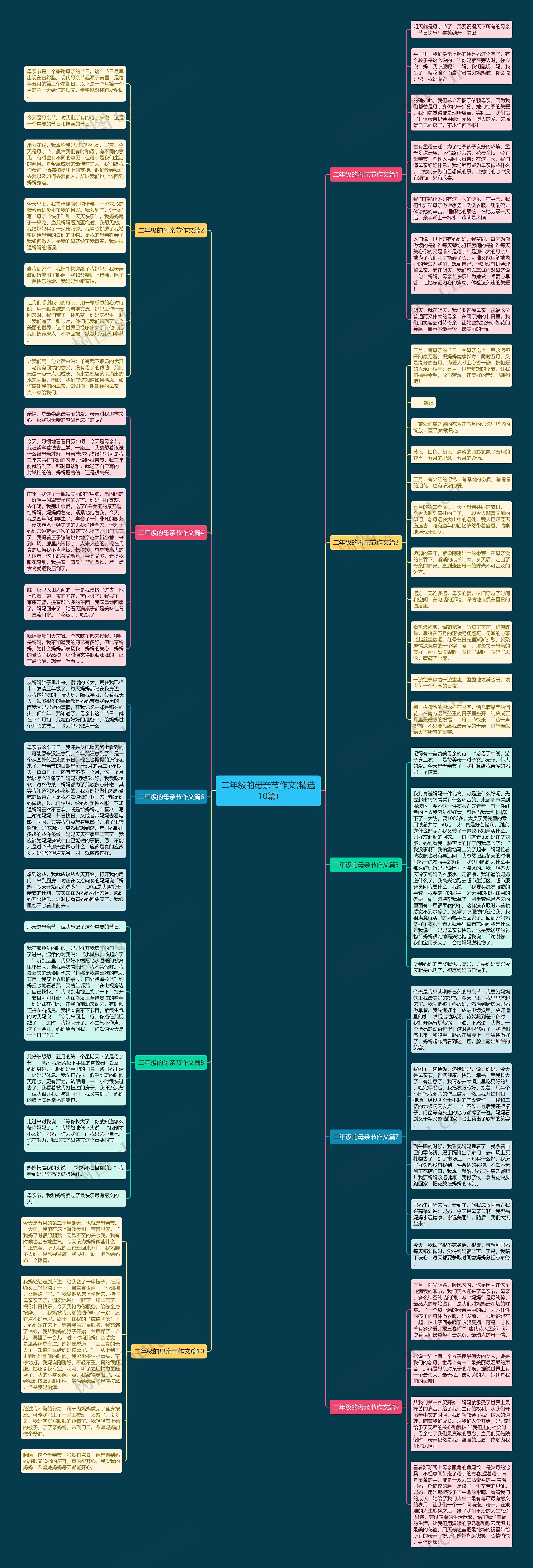 二年级的母亲节作文(精选10篇)思维导图