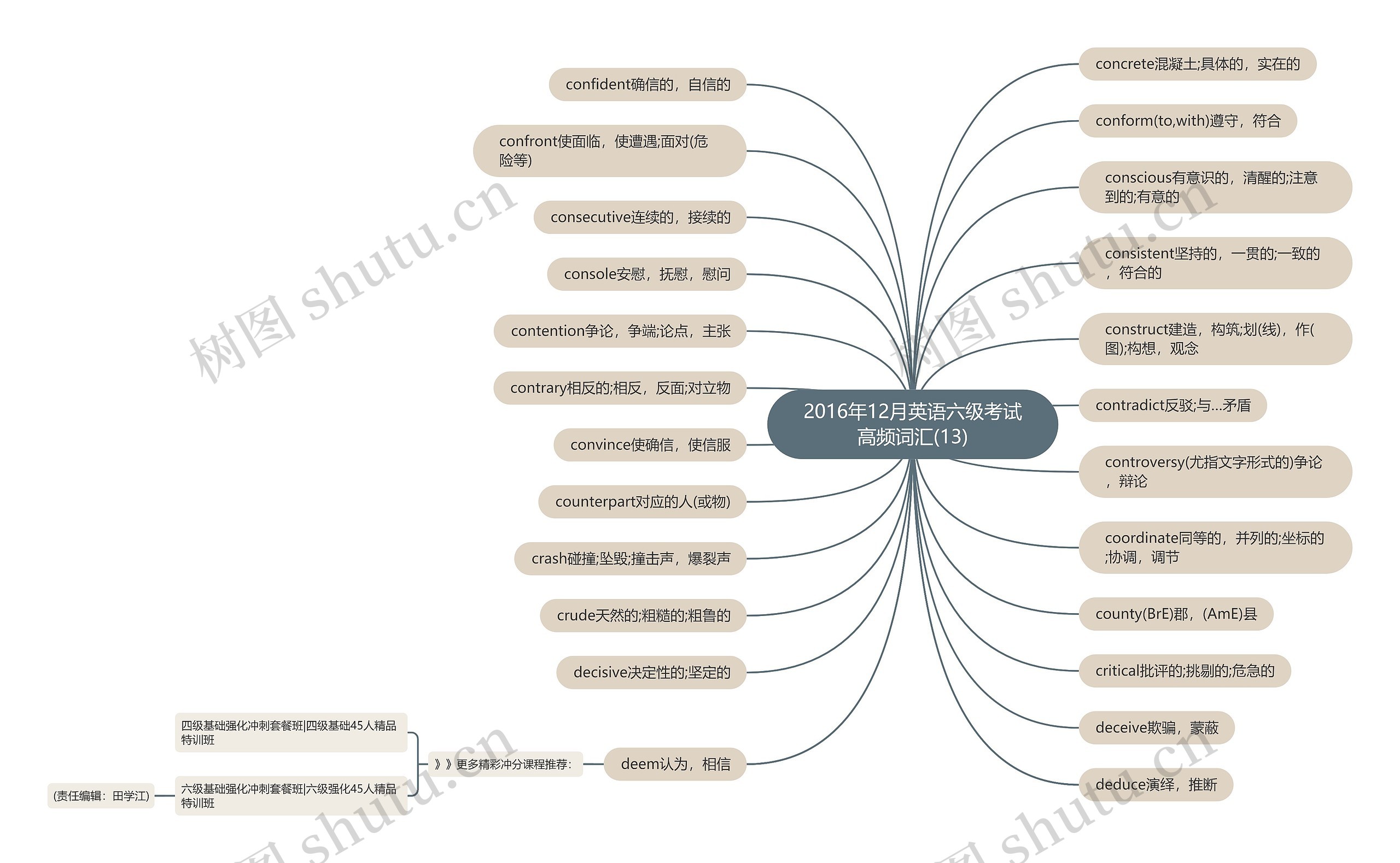 2016年12月英语六级考试高频词汇(13)思维导图