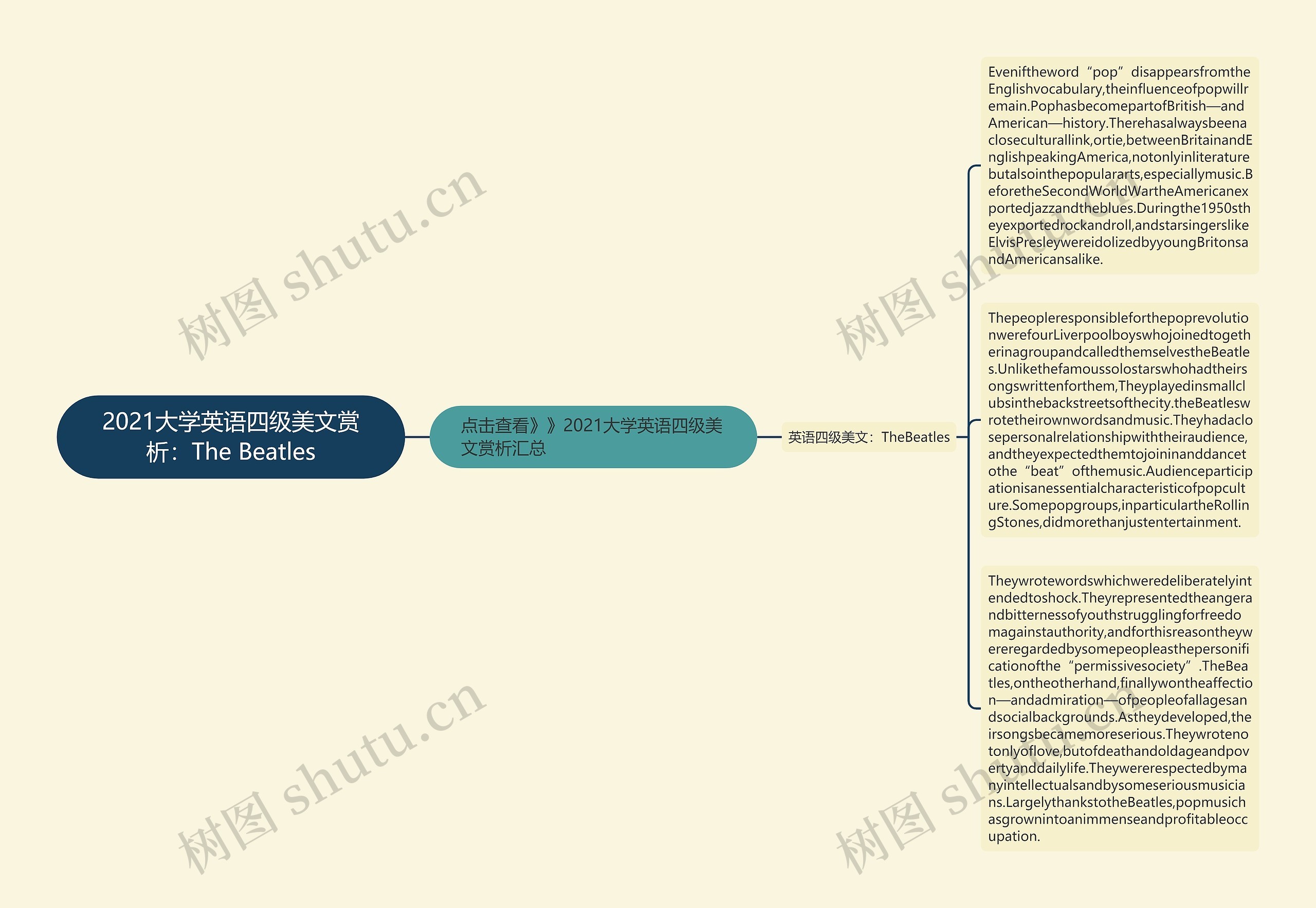 2021大学英语四级美文赏析：The Beatles思维导图