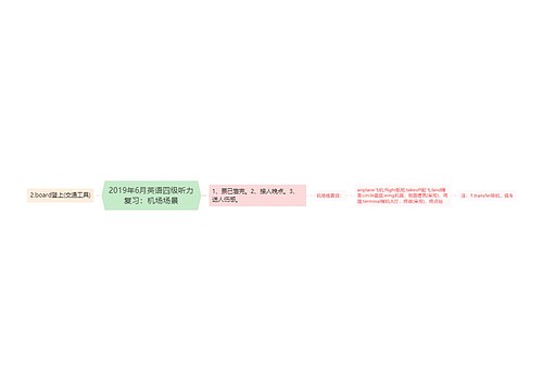 2019年6月英语四级听力复习：机场场景