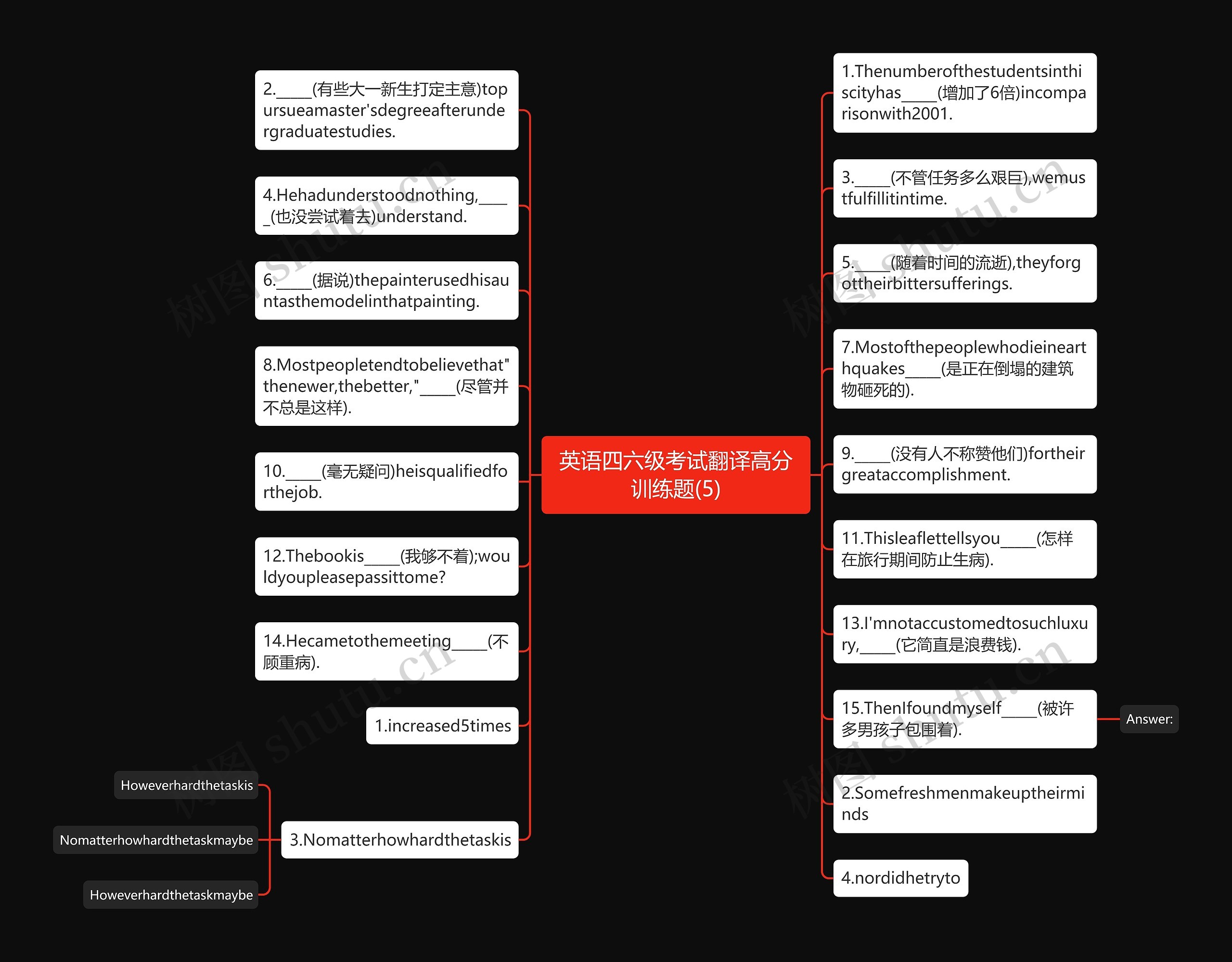 英语四六级考试翻译高分训练题(5)思维导图