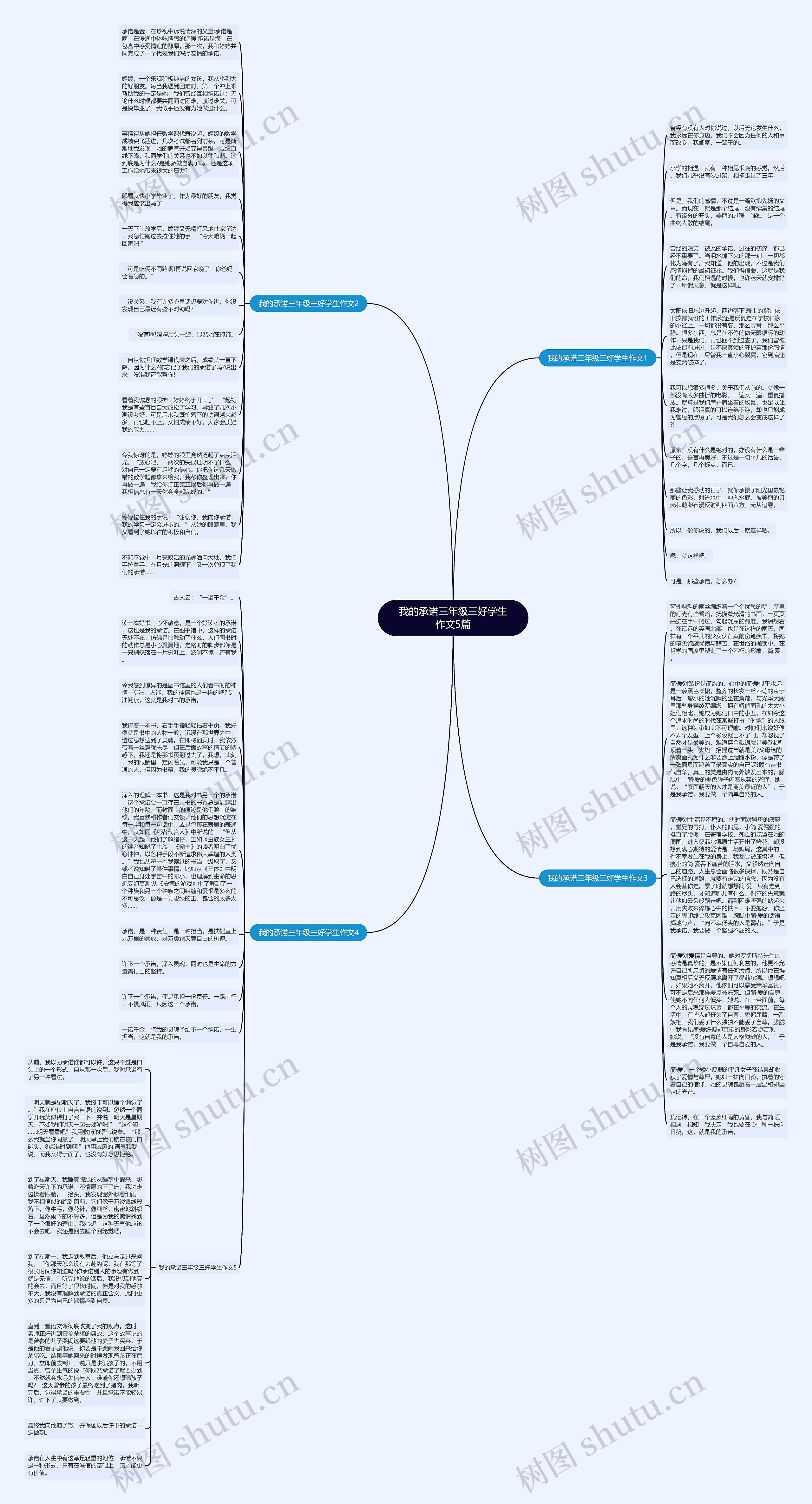 我的承诺三年级三好学生作文5篇思维导图