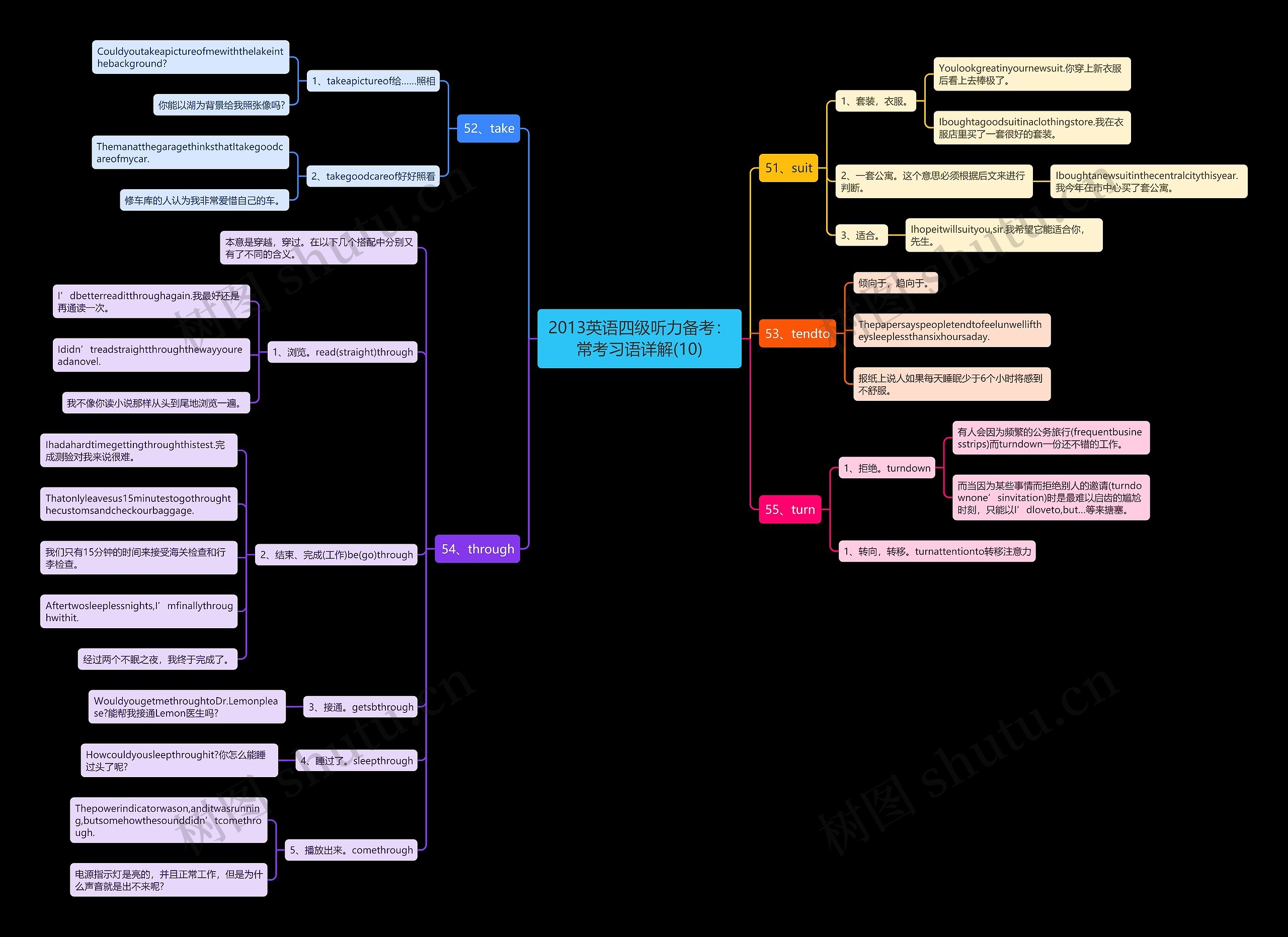 2013英语四级听力备考:常考习语详解(10) 2013英语四级听力备考:常考习语详解(10)