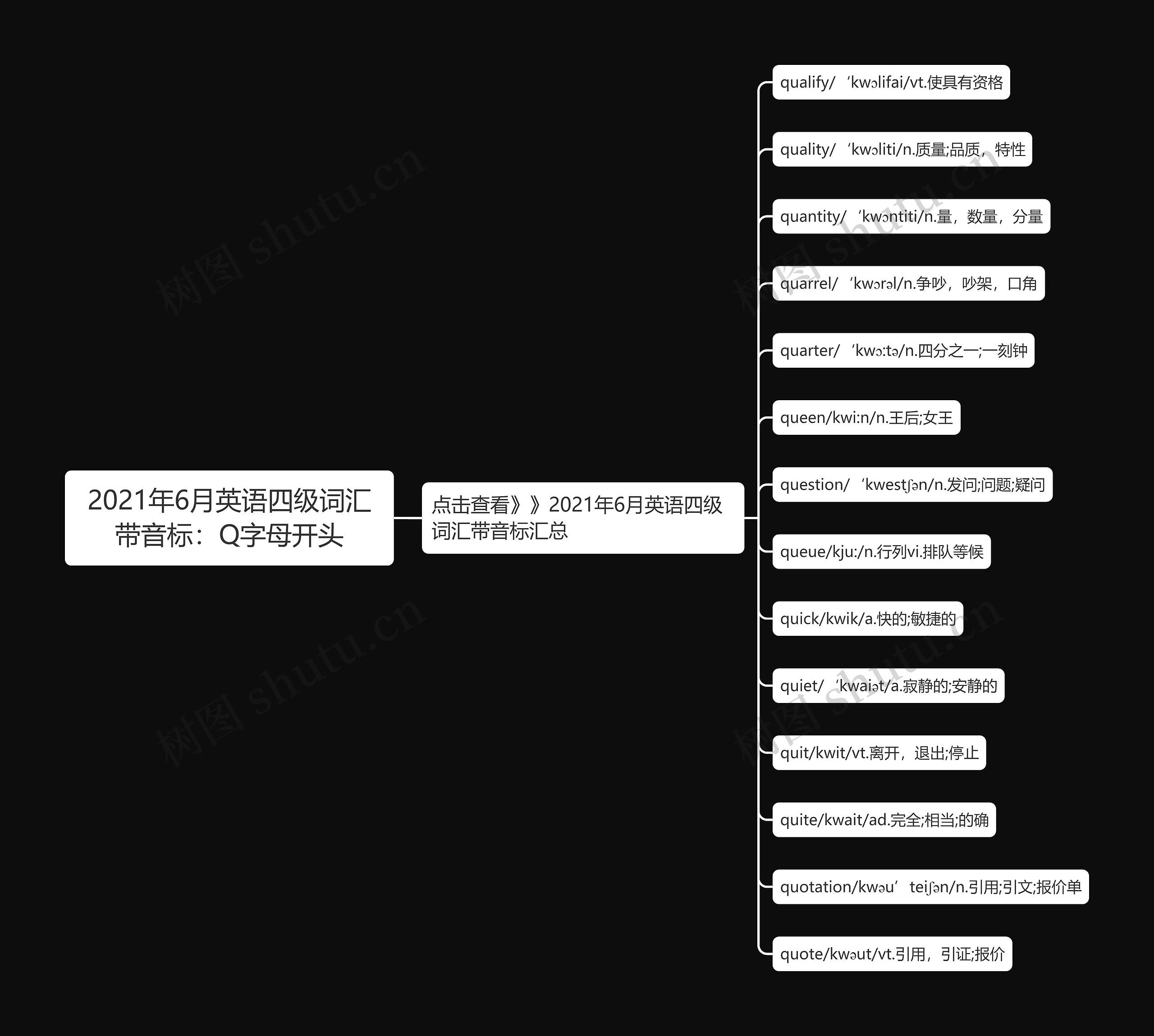 2021年6月英语四级词汇带音标：Q字母开头思维导图