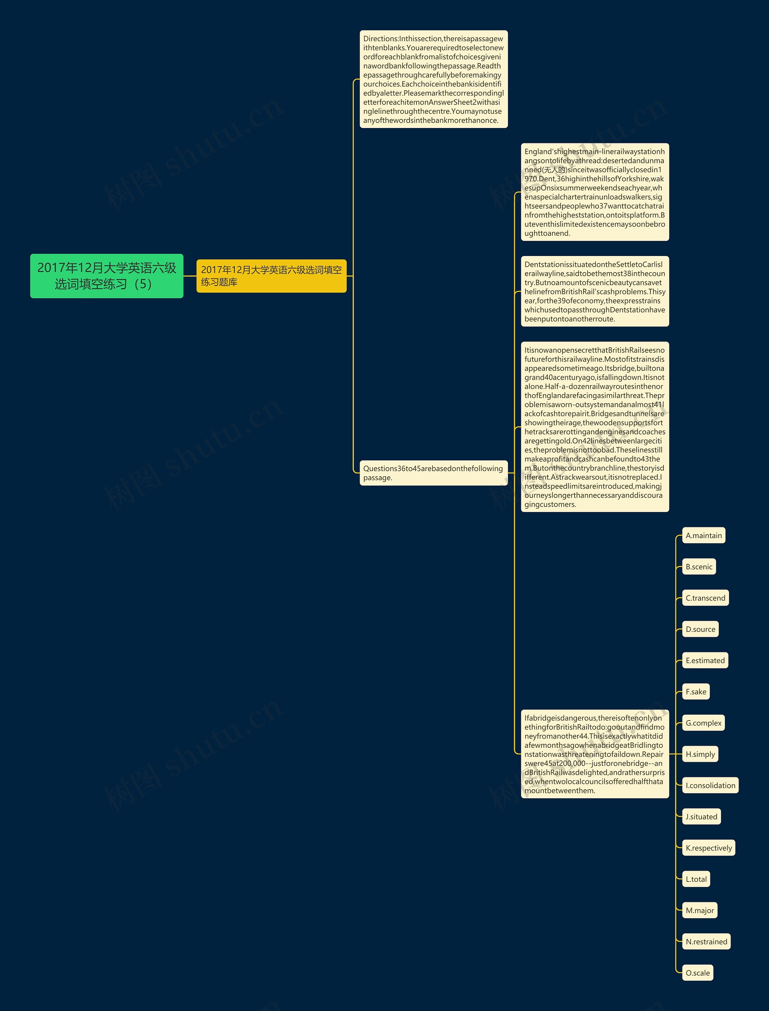 2017年12月大学英语六级选词填空练习（5）思维导图