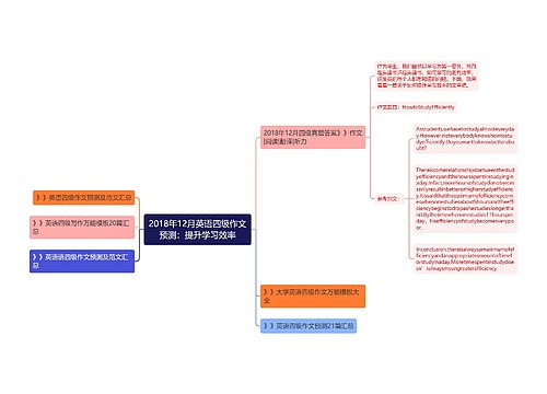 2018年12月英语四级作文预测：提升学习效率