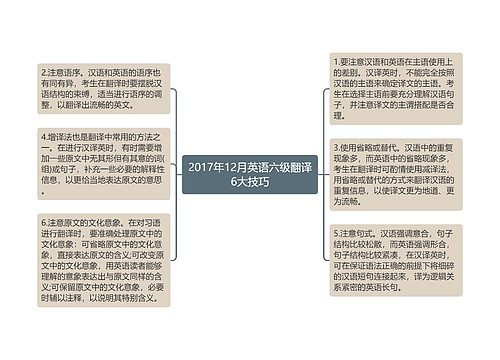 2017年12月英语六级翻译6大技巧