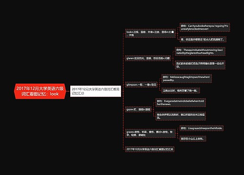 2017年12月大学英语六级词汇看图记忆：look