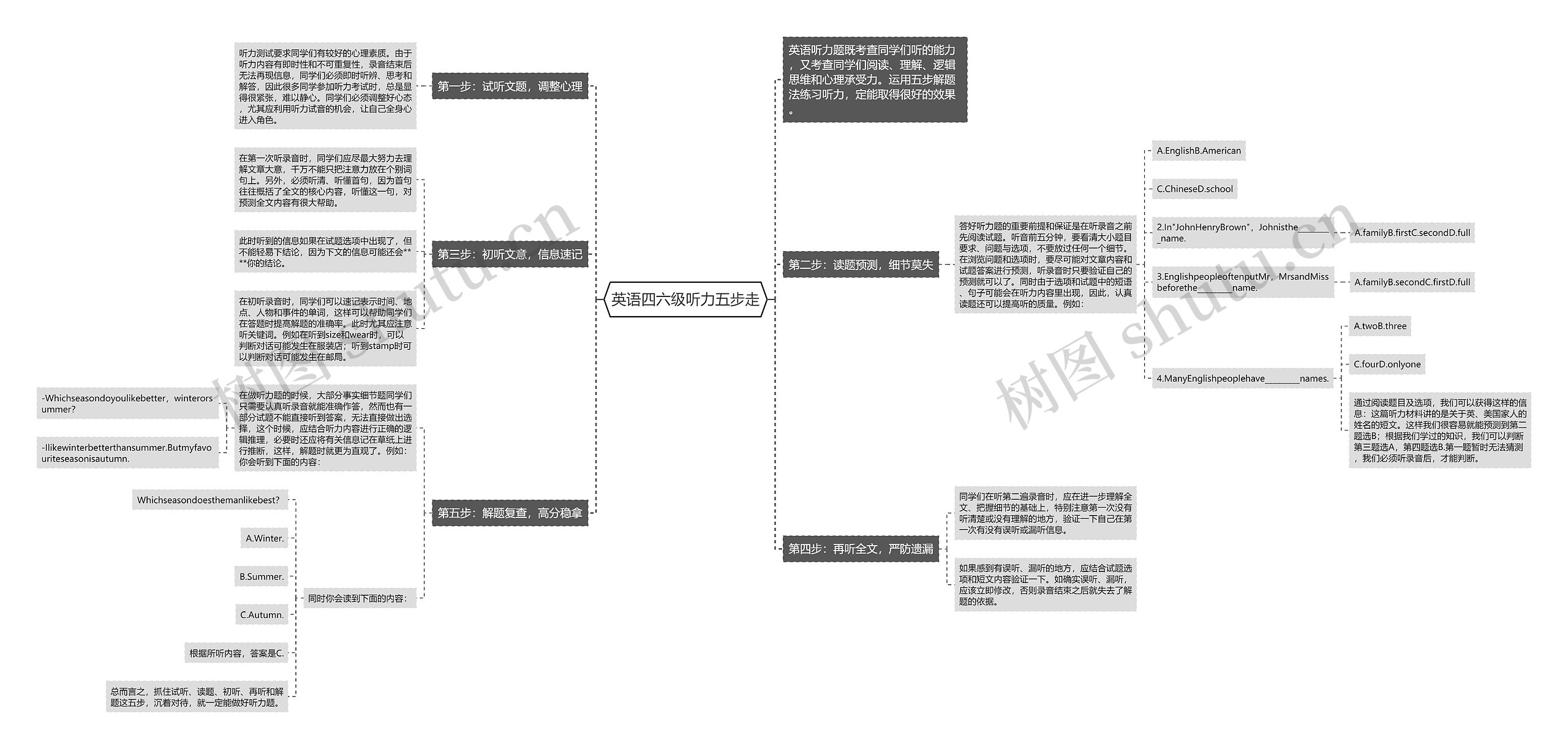 英语四六级听力五步走思维导图