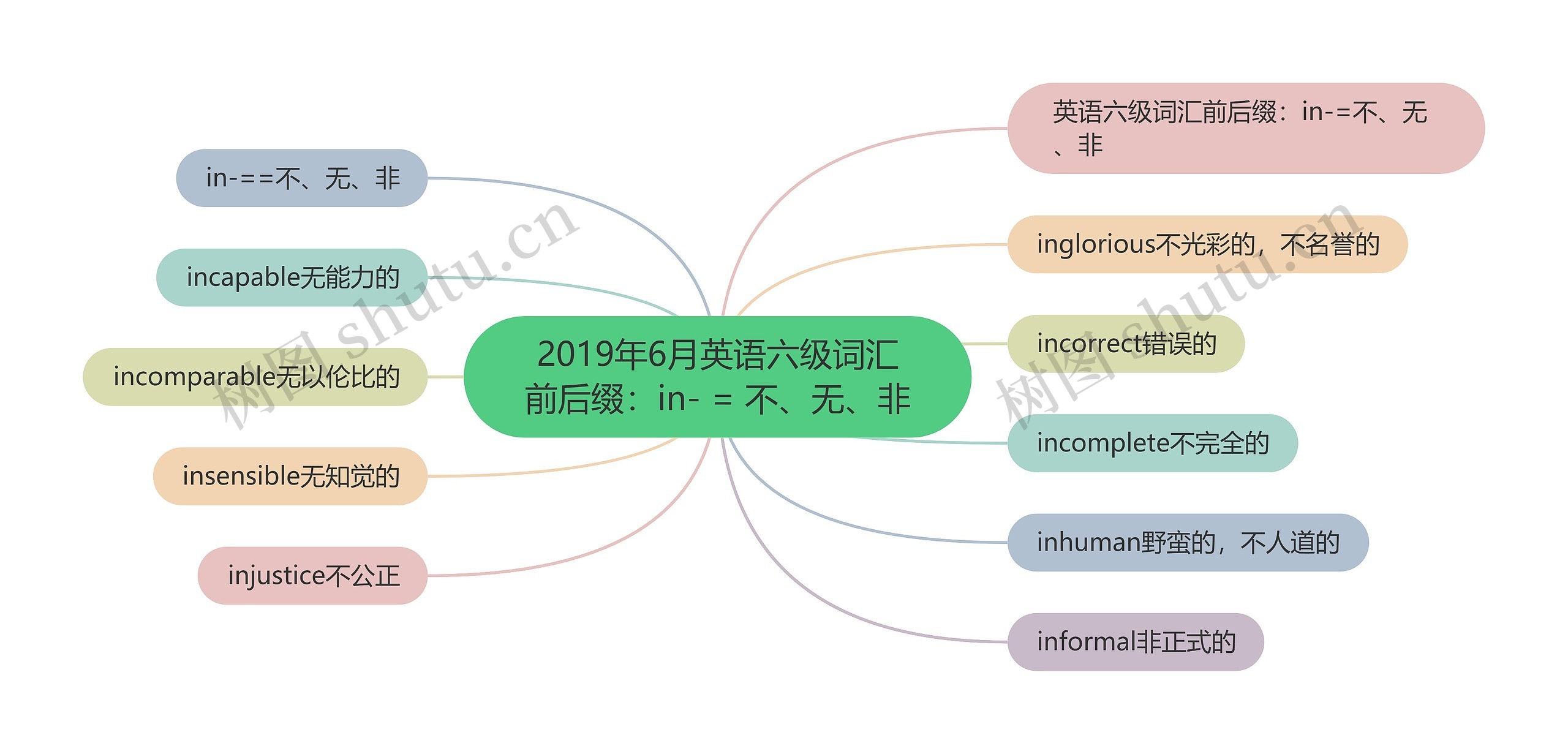 2019年6月英语六级词汇前后缀：in- = 不、无、非思维导图