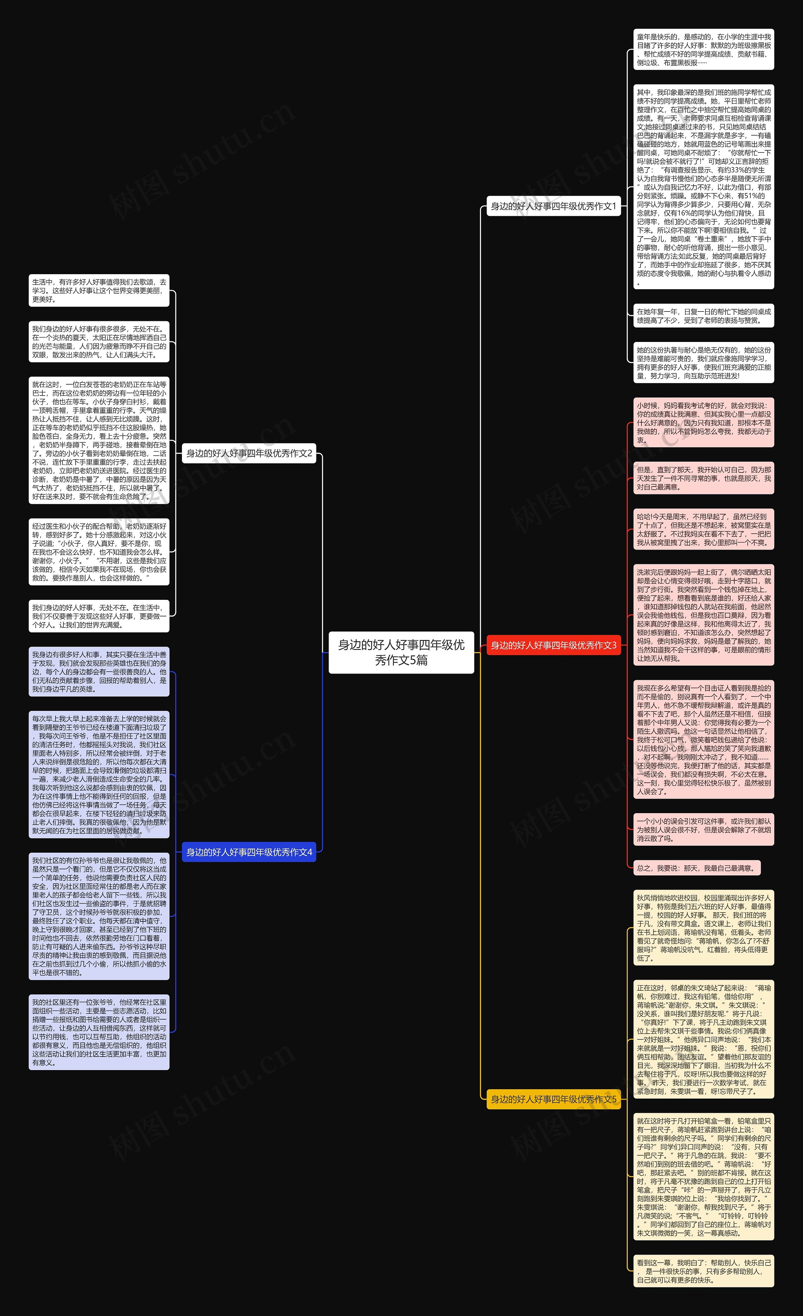 身边的好人好事四年级优秀作文5篇思维导图