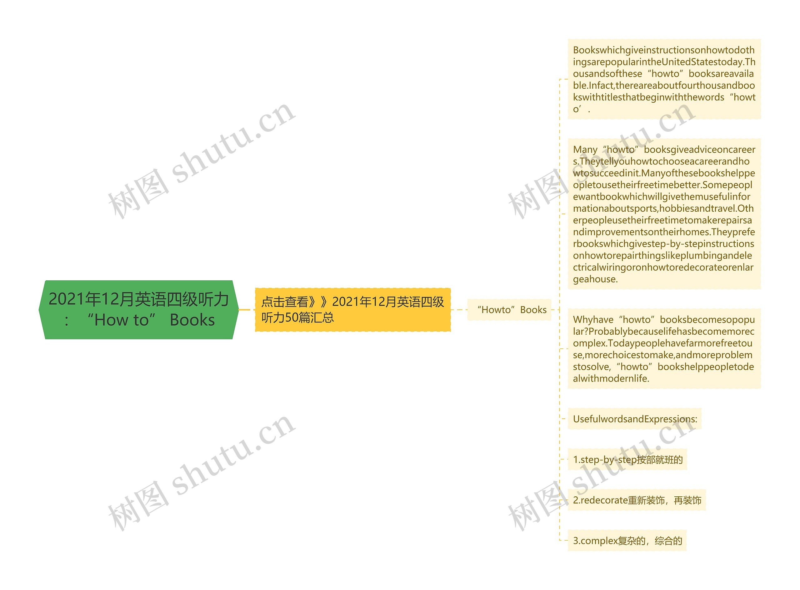 2021年12月英语四级听力：“How to” Books思维导图
