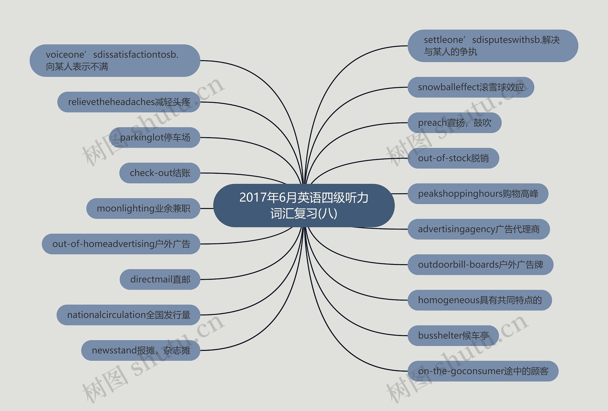 2017年6月英语四级听力词汇复习(八)