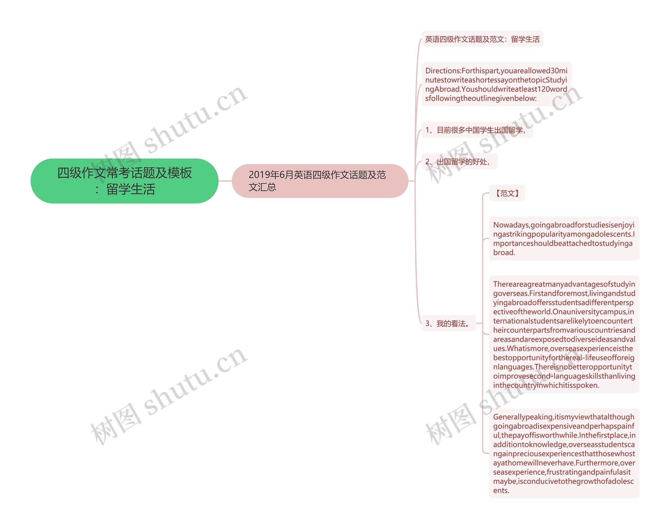 四级作文常考话题及模板：留学生活