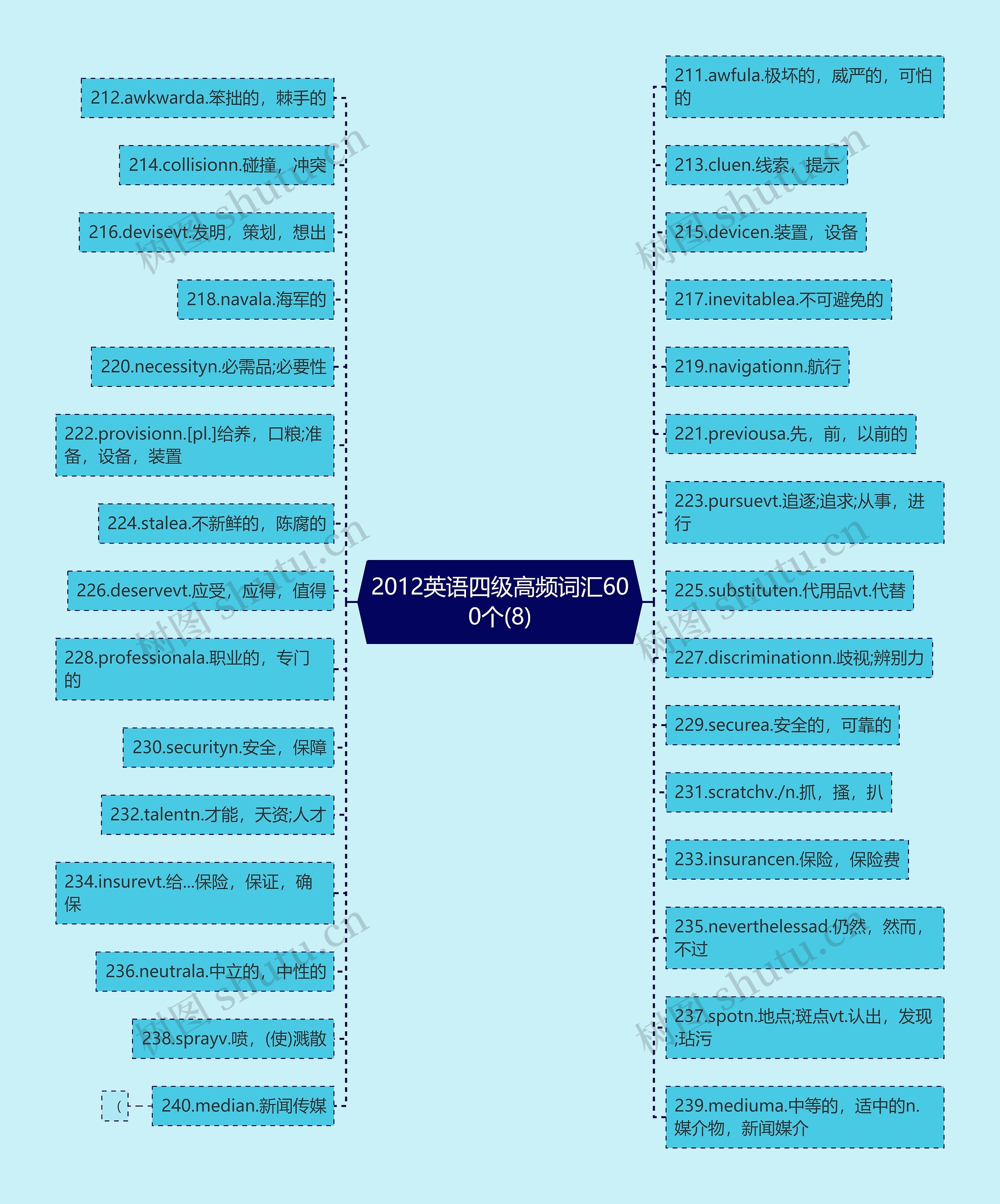 2012英语四级高频词汇600个(8) 2012英语四级高频词汇600个(8)