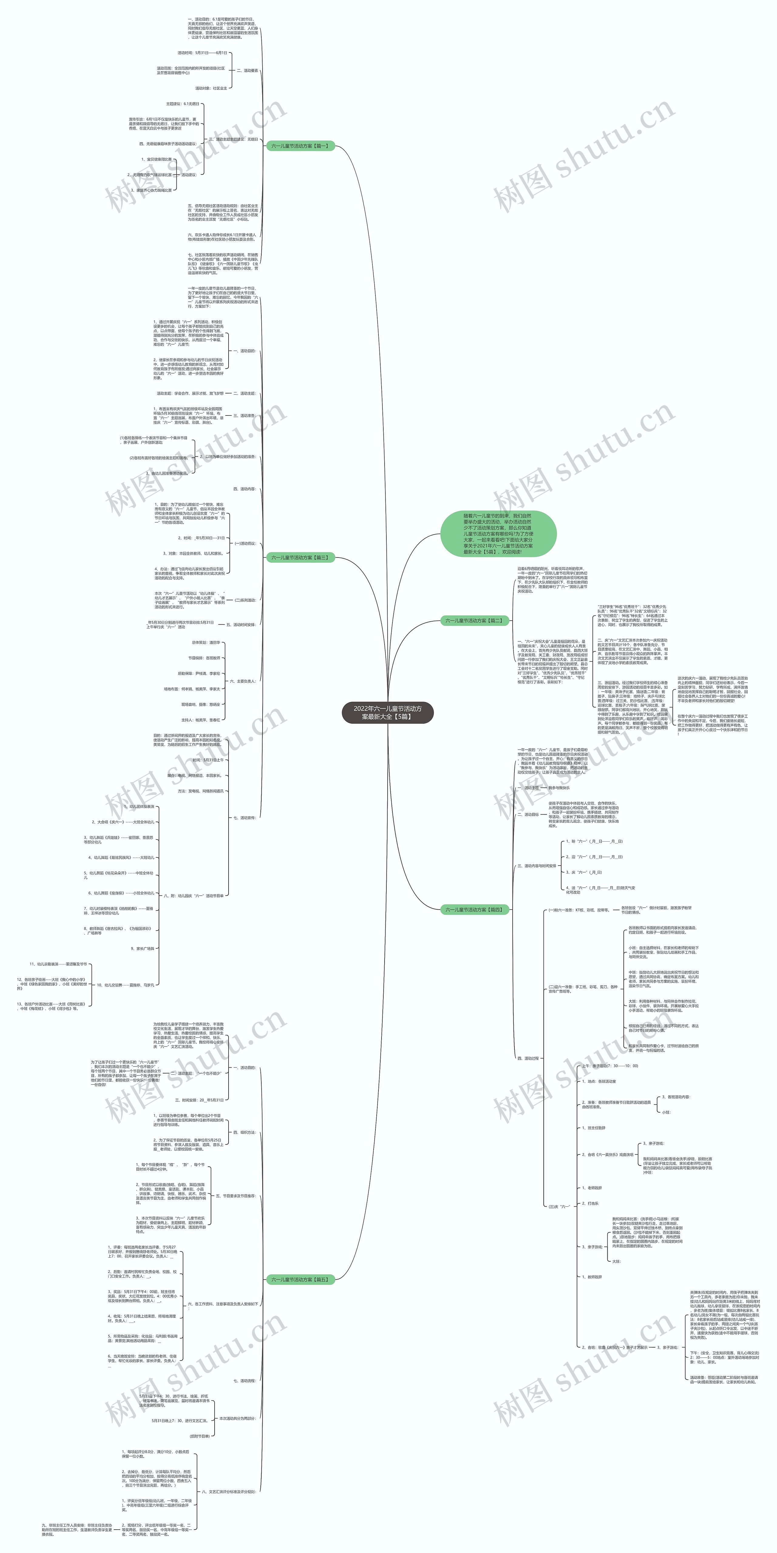 2022年六一儿童节活动方案最新大全【5篇】思维导图