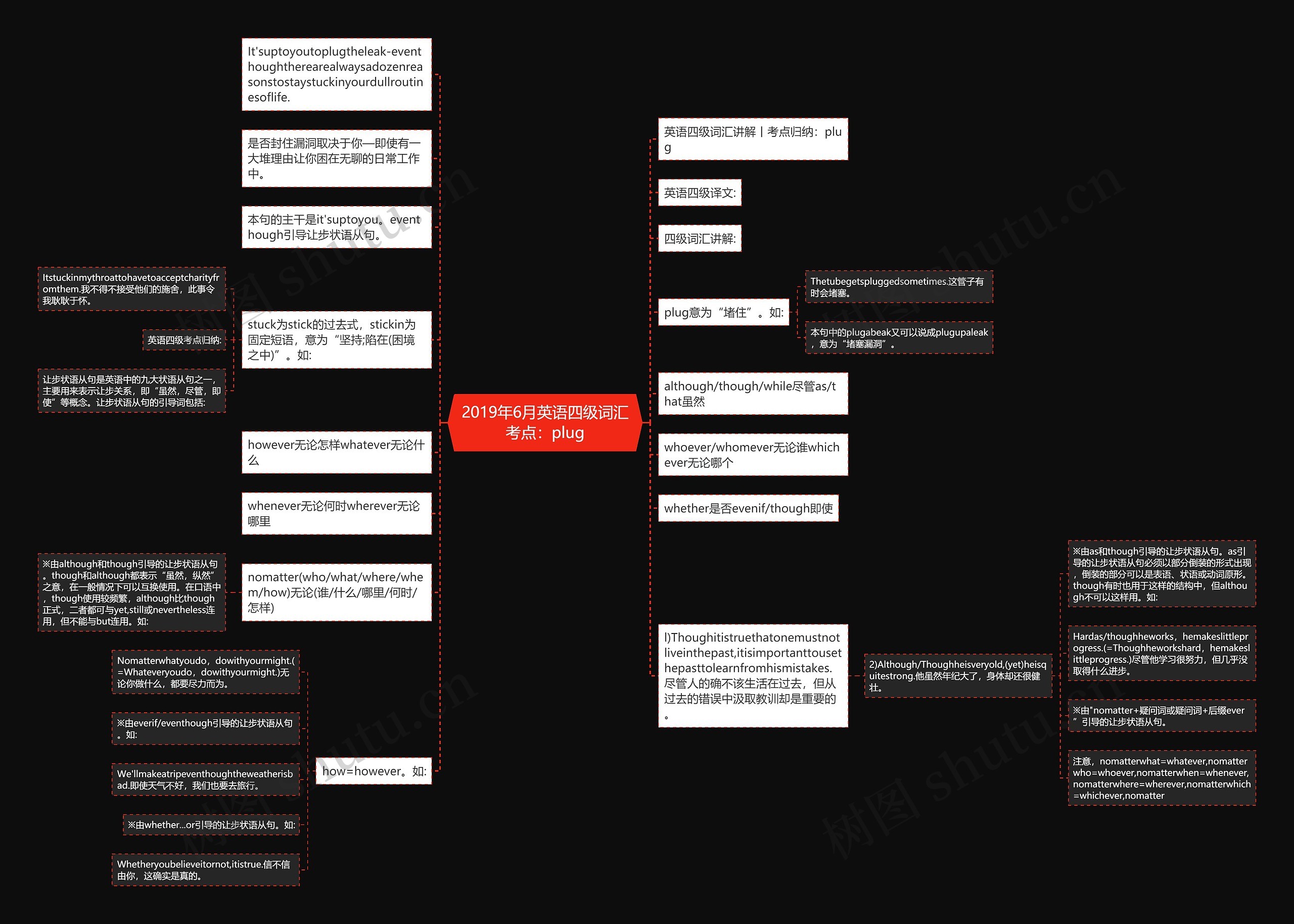 2019年6月英语四级词汇考点：plug思维导图