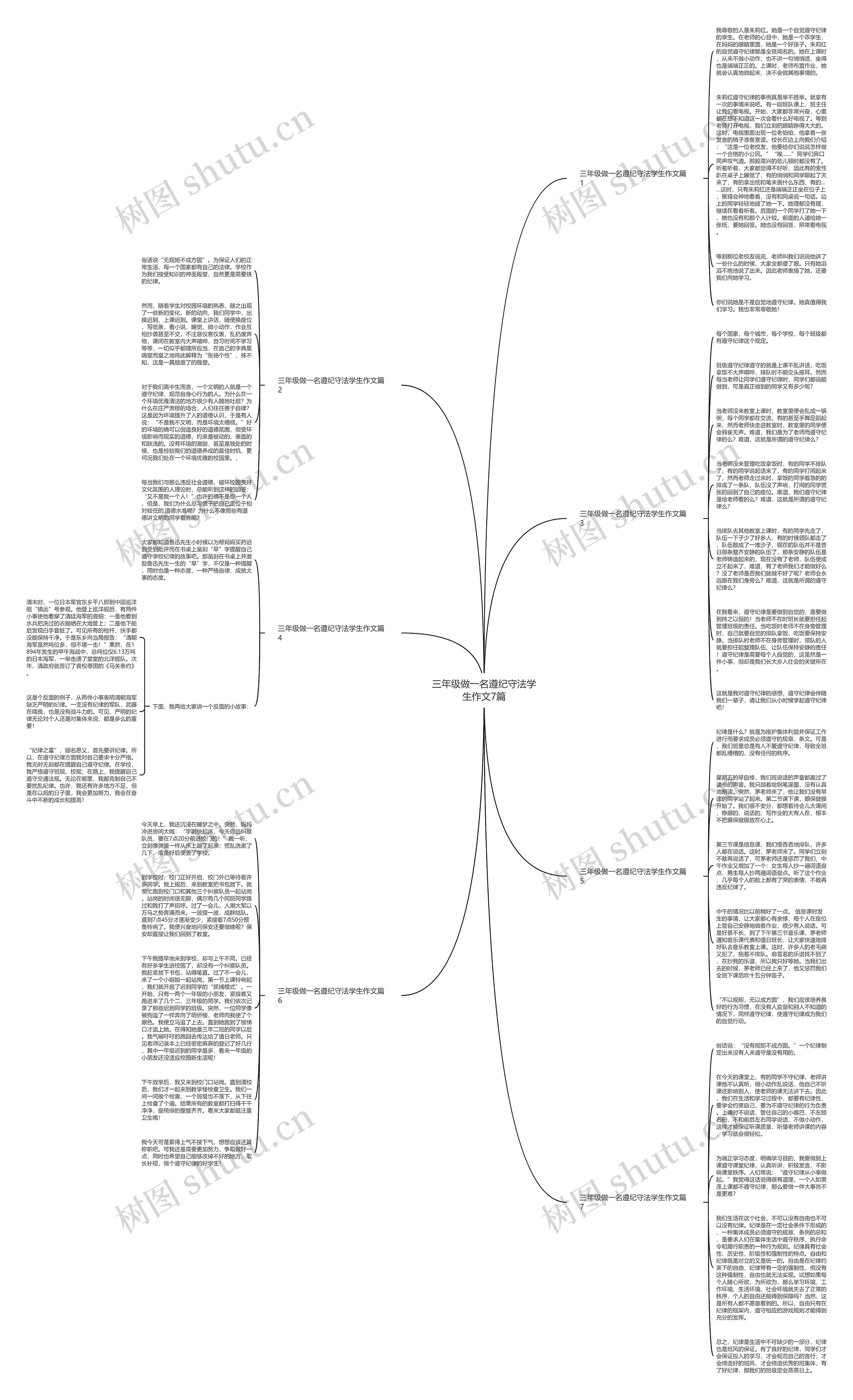 三年级做一名遵纪守法学生作文7篇思维导图