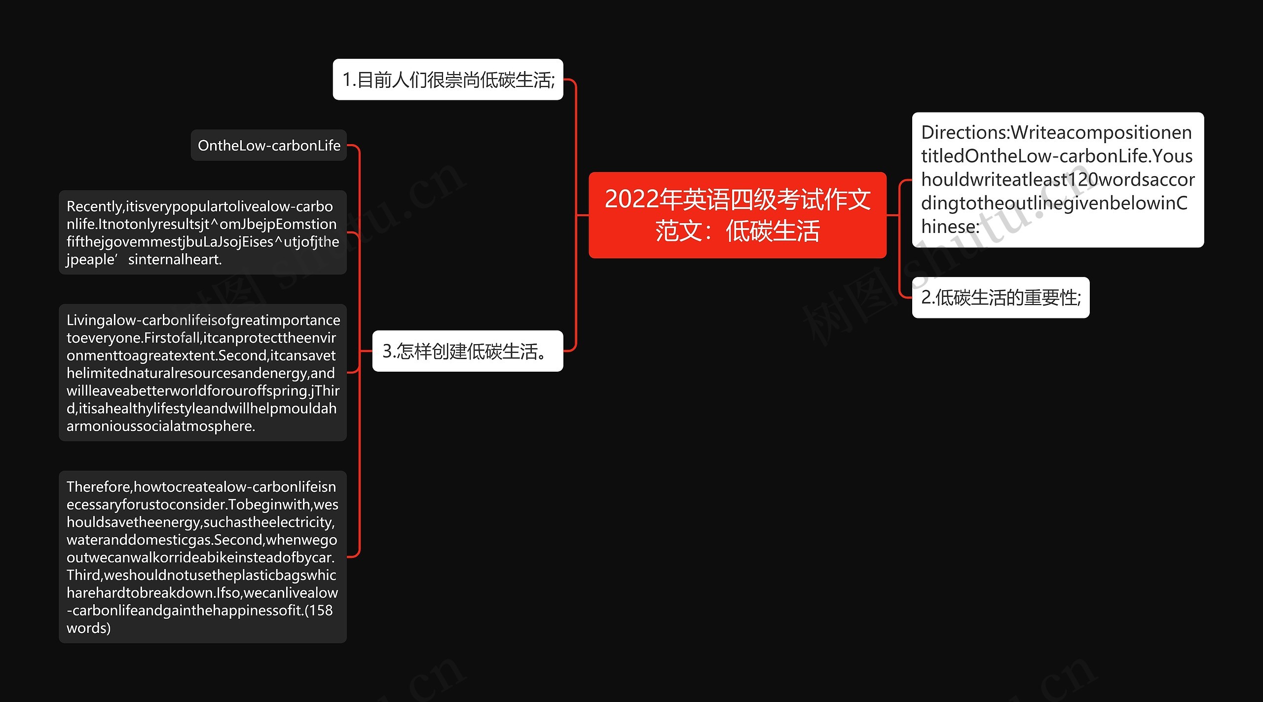 2022年英语四级考试作文范文：低碳生活思维导图