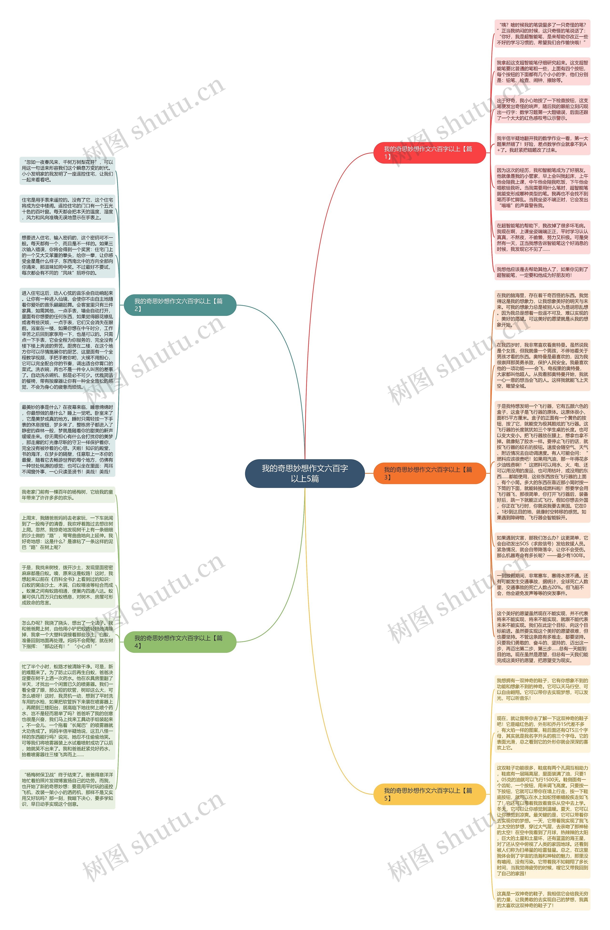 我的奇思妙想作文六百字以上5篇思维导图