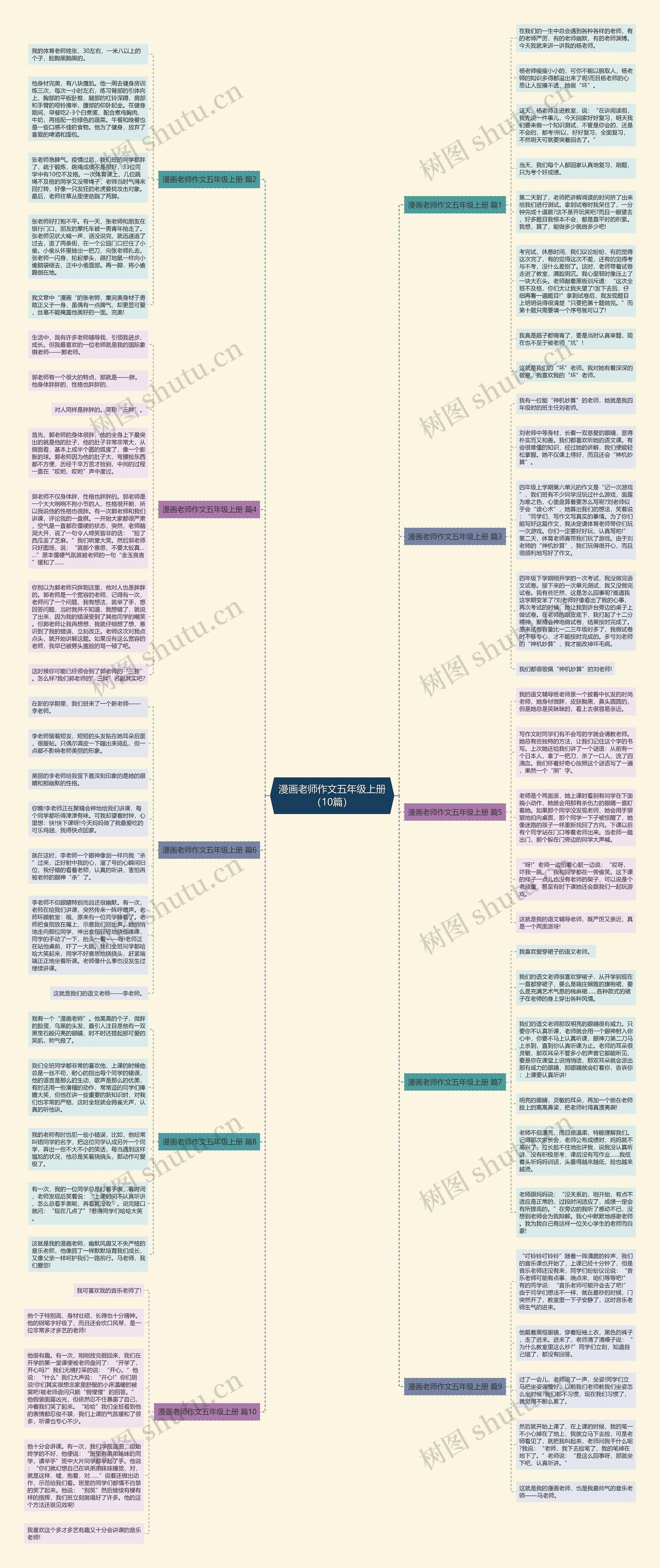 漫画老师作文五年级上册（10篇）思维导图