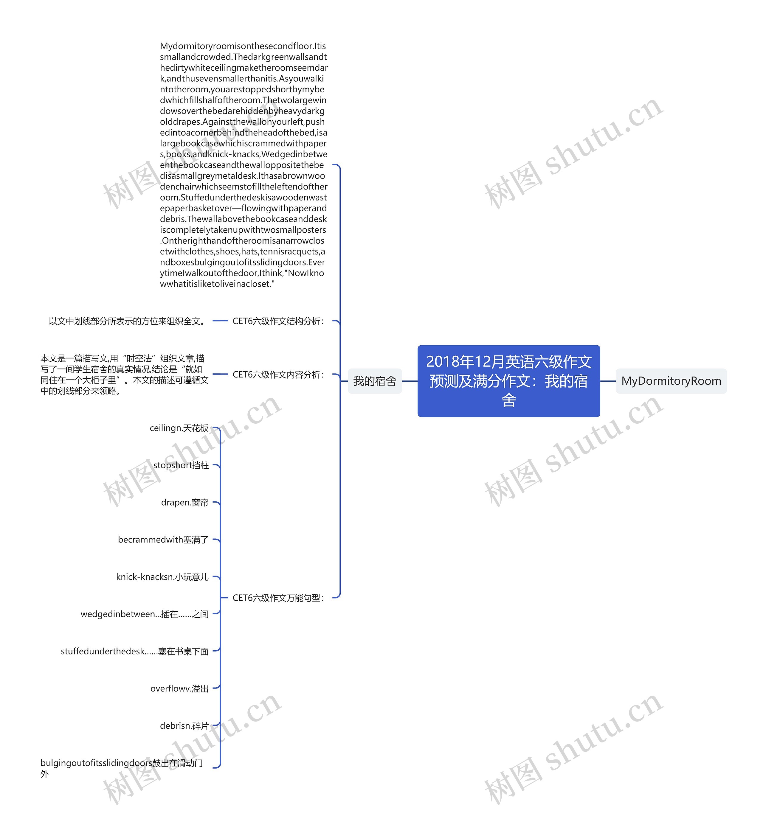 2018年12月英语六级作文预测及满分作文：我的宿舍思维导图