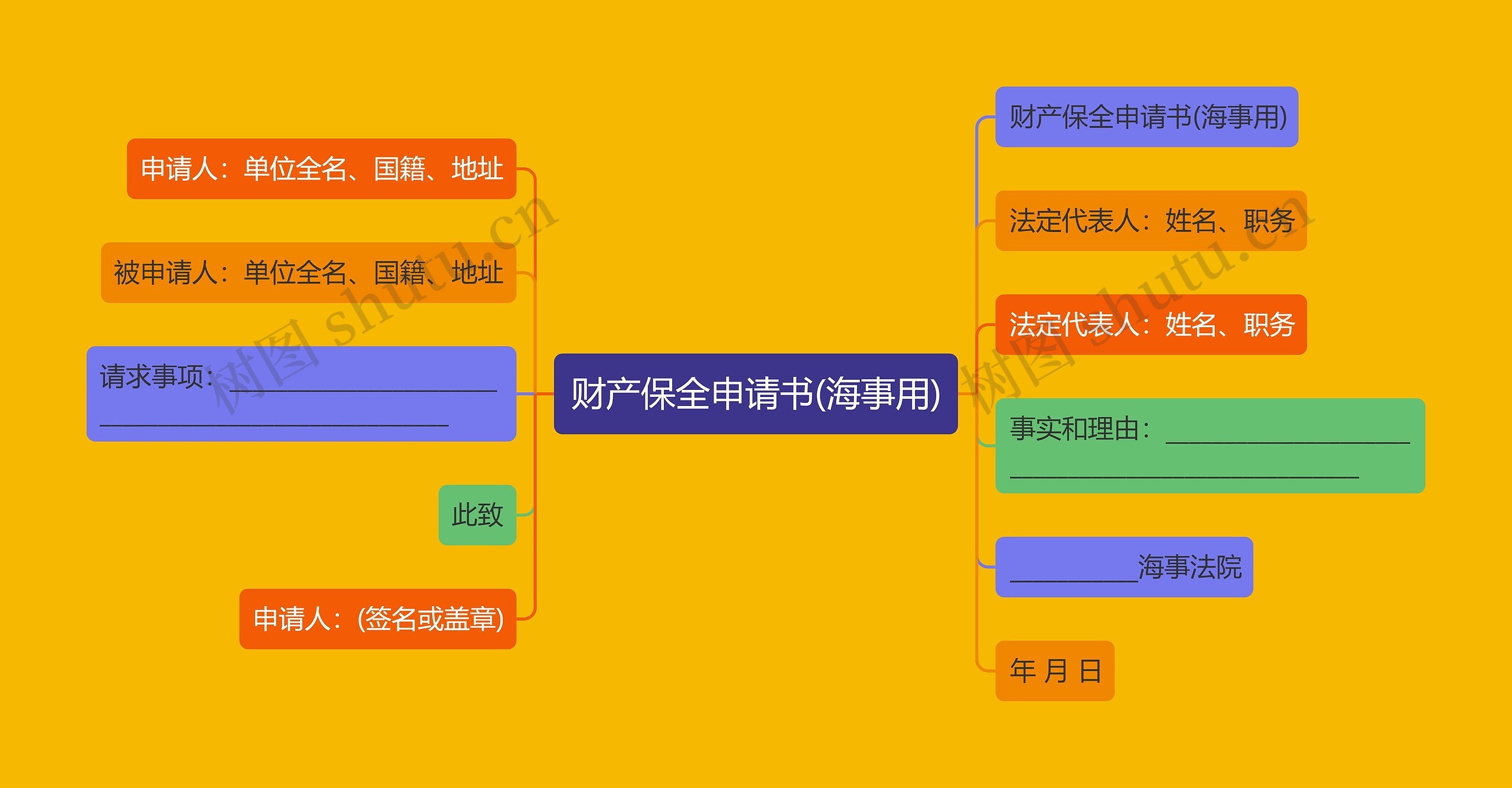 财产保全申请书(海事用) 财产保全申请书(海事用)