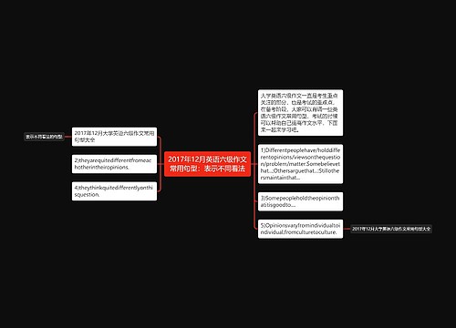 2017年12月英语六级作文常用句型：表示不同看法